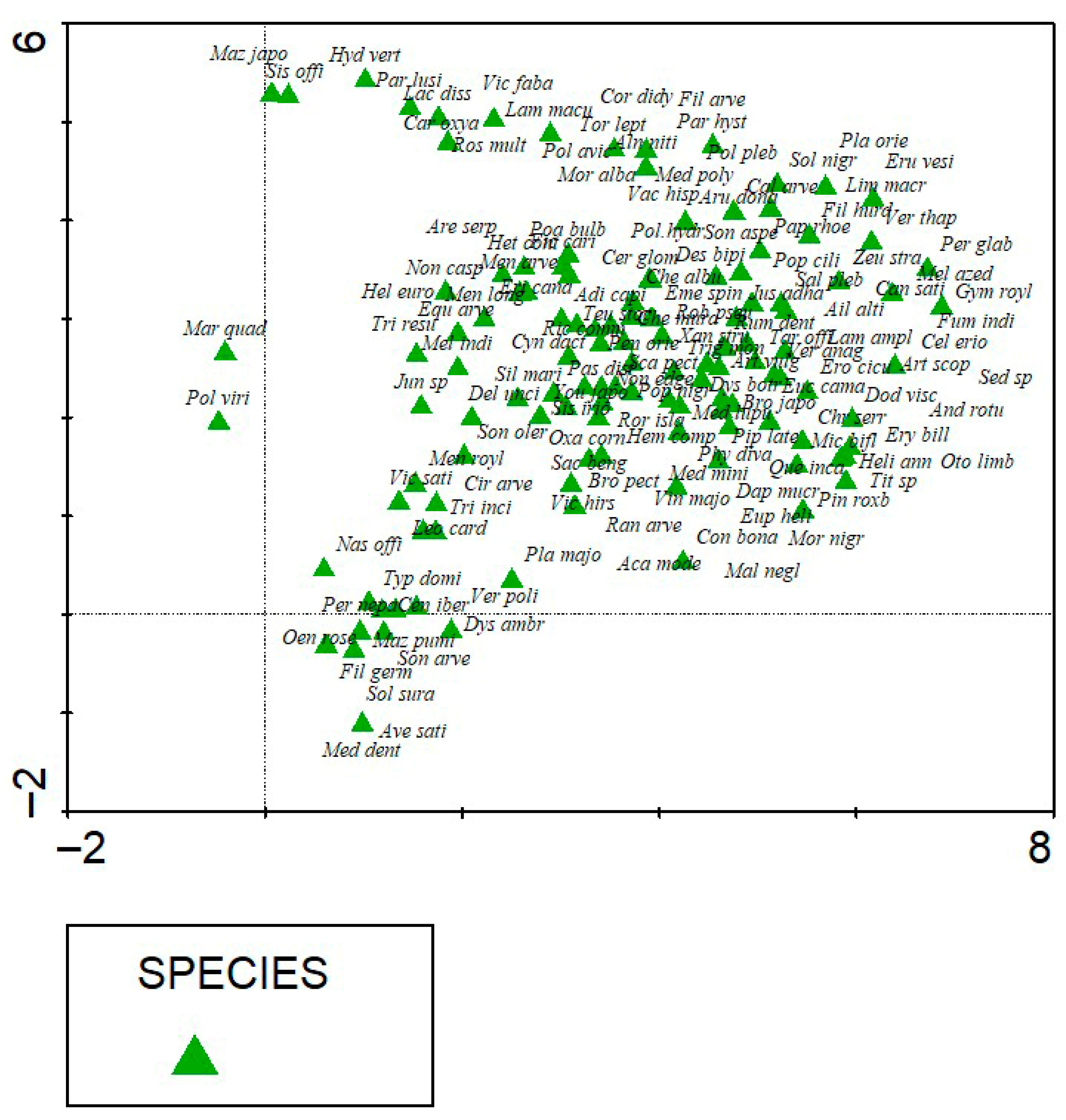 Wild 02 00037 g012 Wild 02 00037 g012