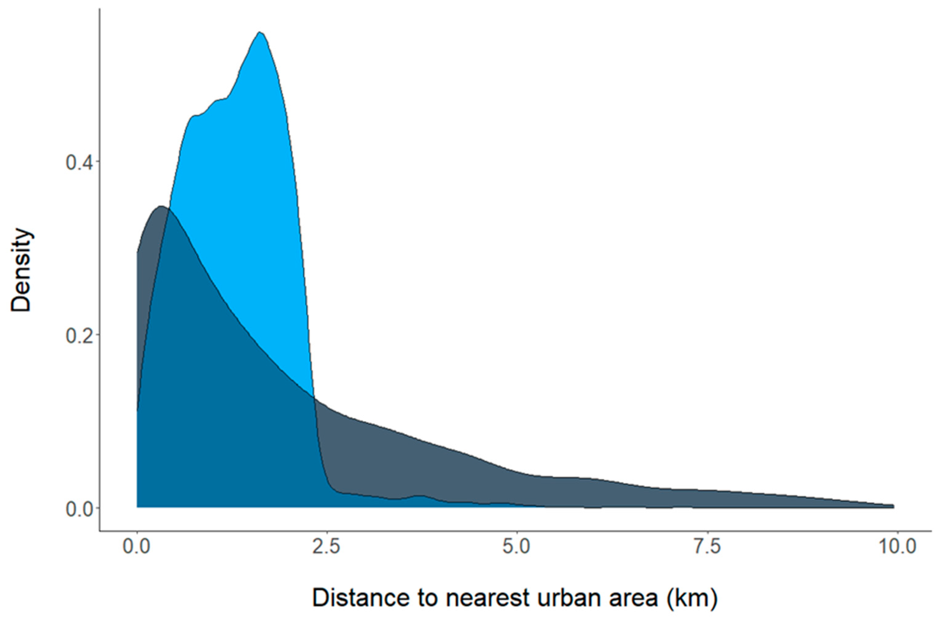 Wild 02 00043 g003 Wild 02 00043 g003