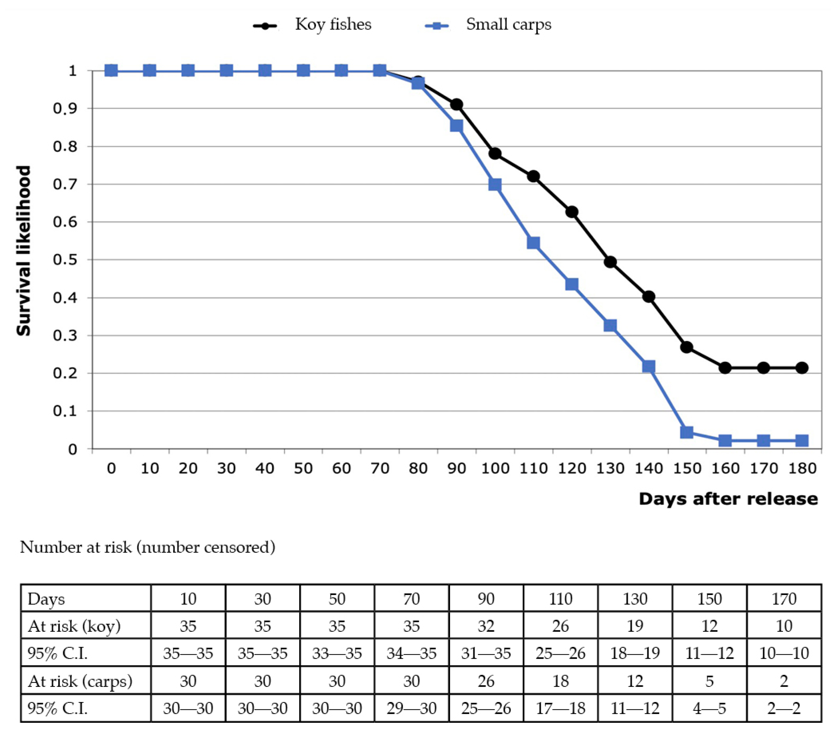Wild 02 00046 g005 Wild 02 00046 g005