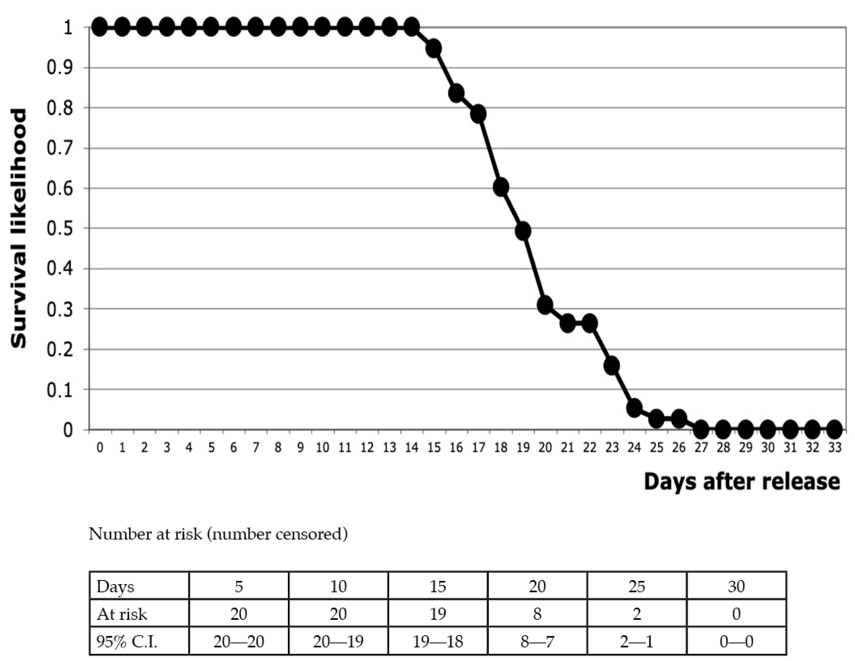 Wild 02 00046 g008 Wild 02 00046 g008