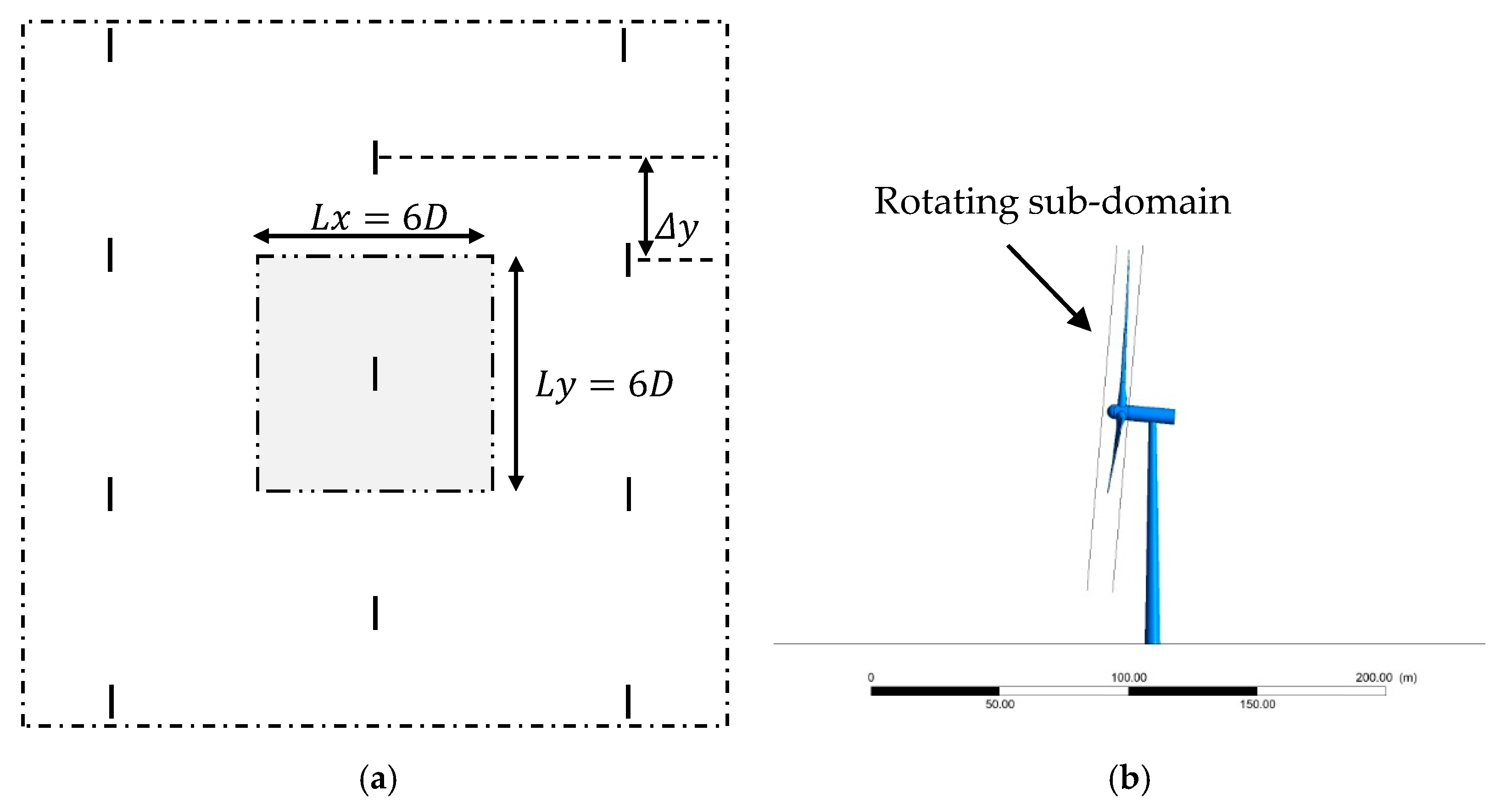 Wind 02 00004 g002 550