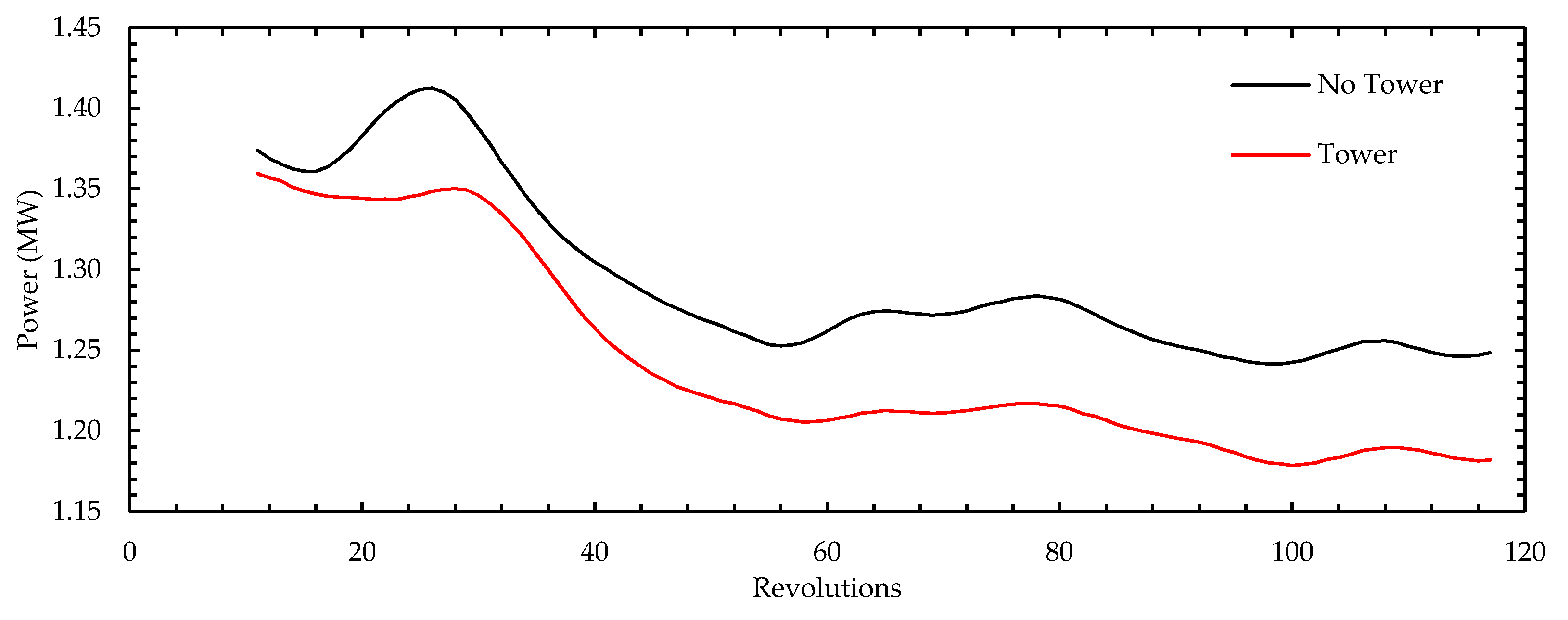 Wind 02 00004 g007 550