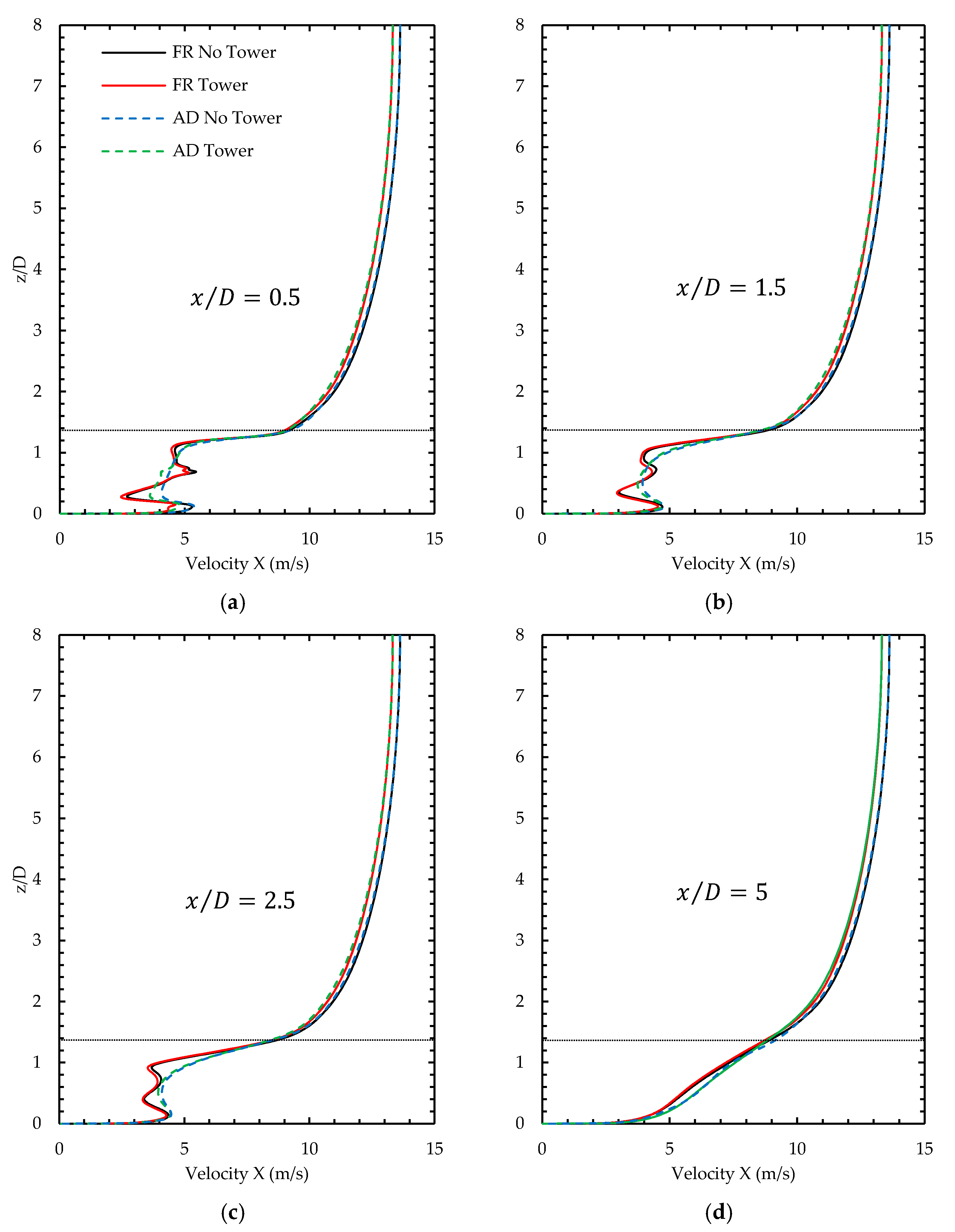 Wind 02 00004 g010 550