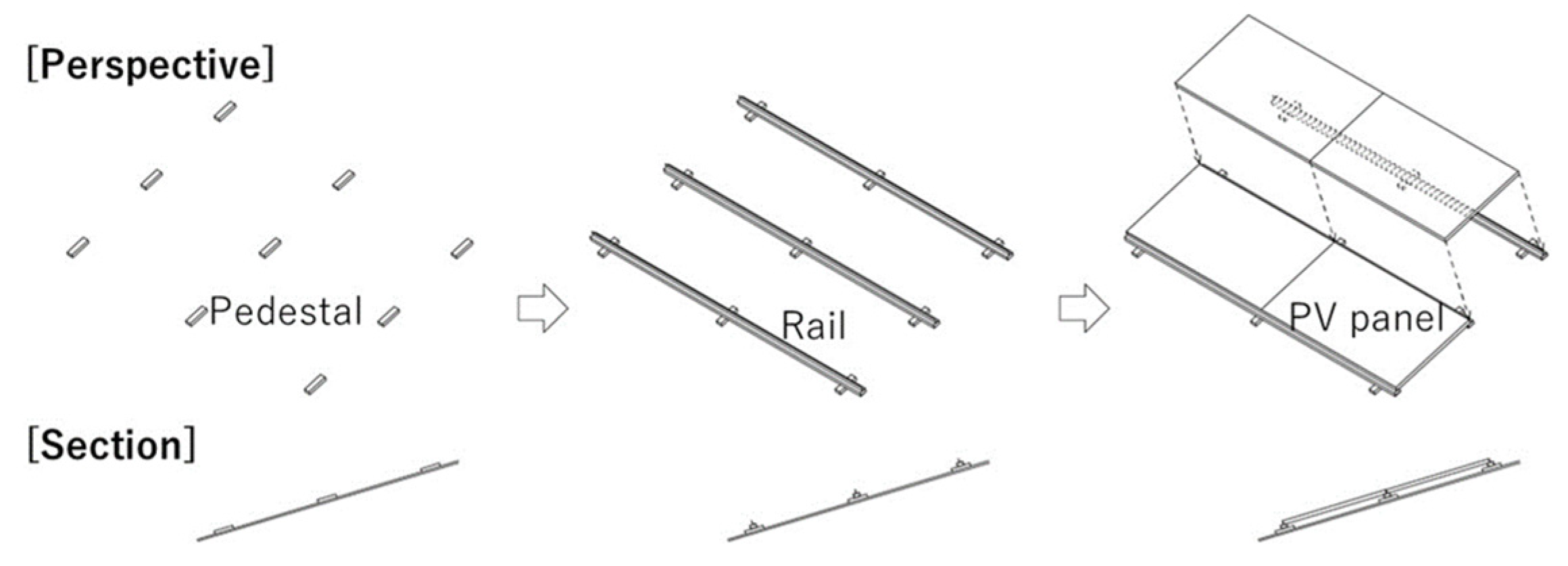 Wind 02 00008 g005 Wind 02 00008 g005