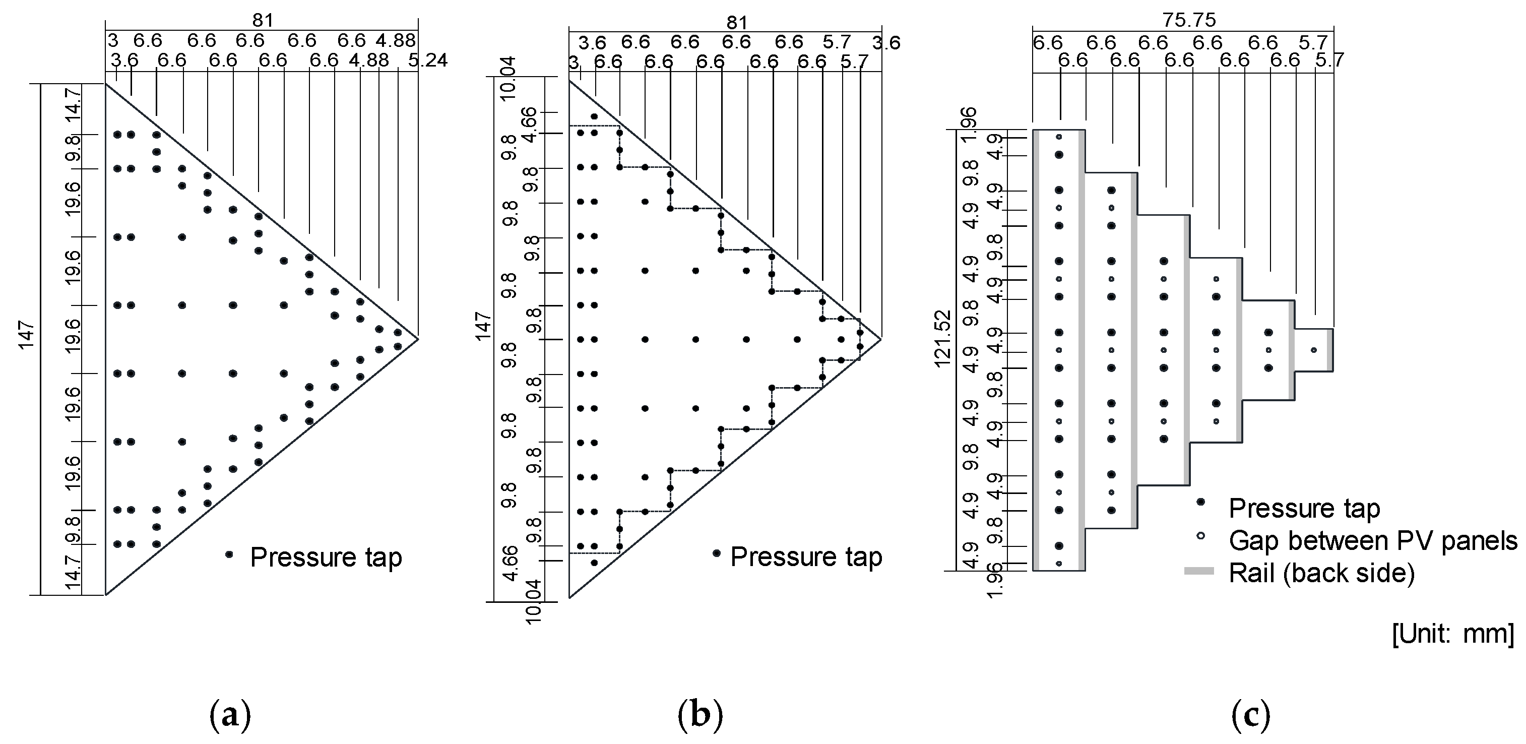 Wind 02 00008 g007 Wind 02 00008 g007