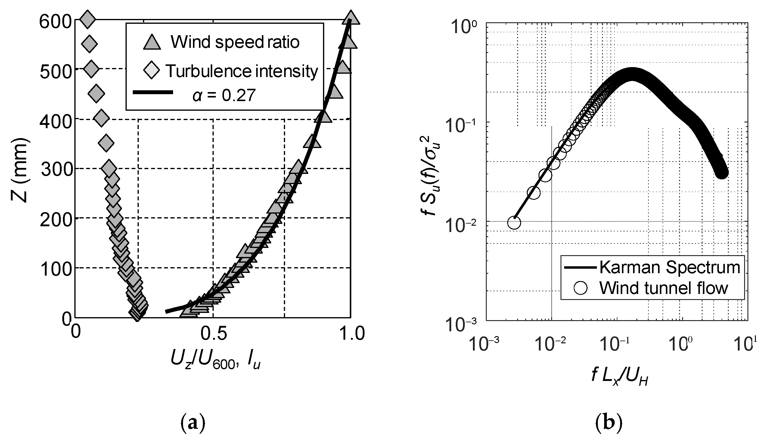 Wind 02 00008 g008 Wind 02 00008 g008