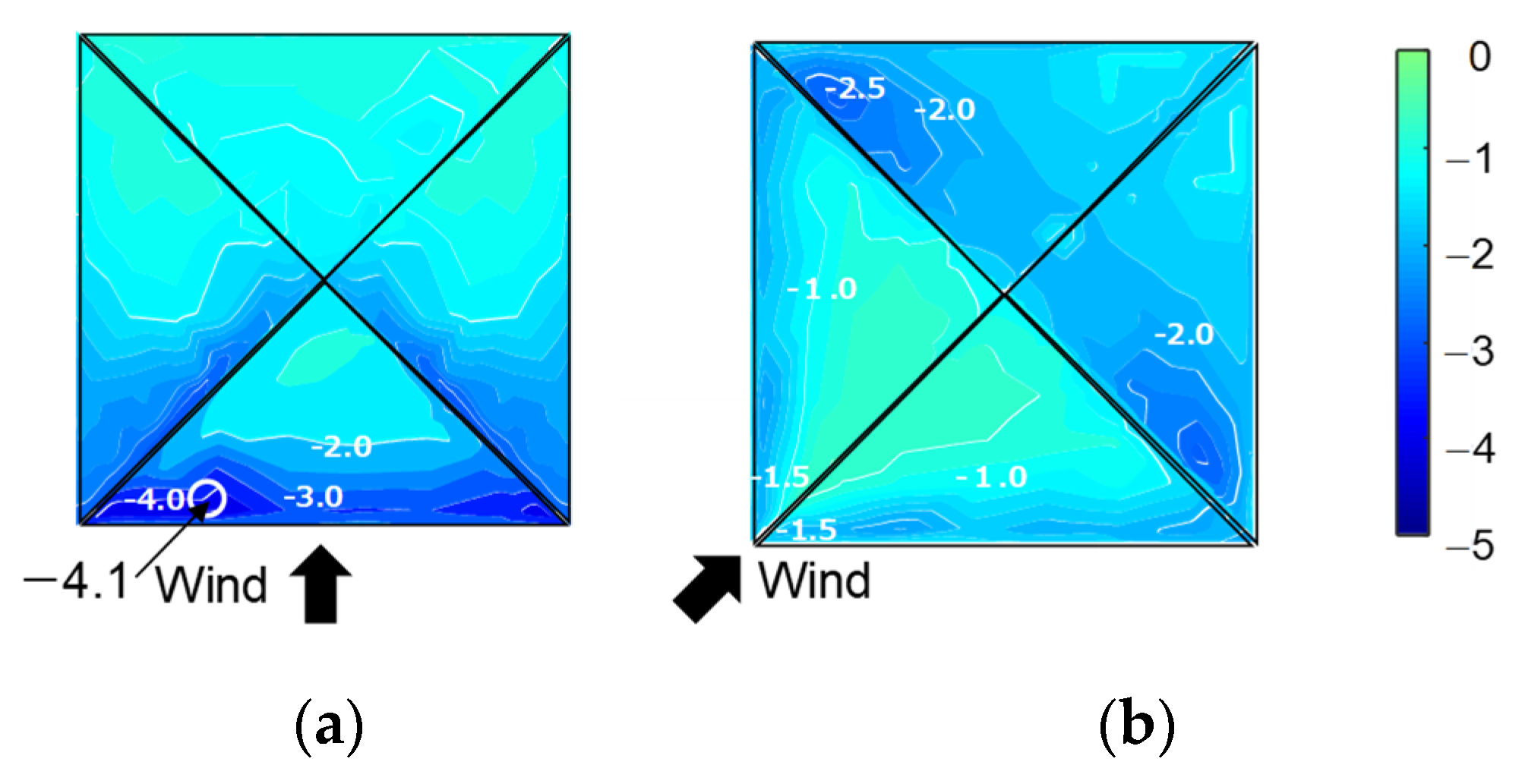 Wind 02 00008 g011 Wind 02 00008 g011