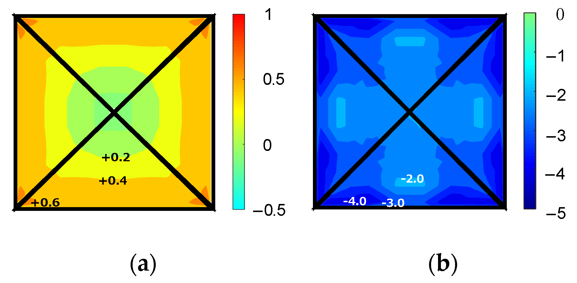 Wind 02 00008 g012 Wind 02 00008 g012