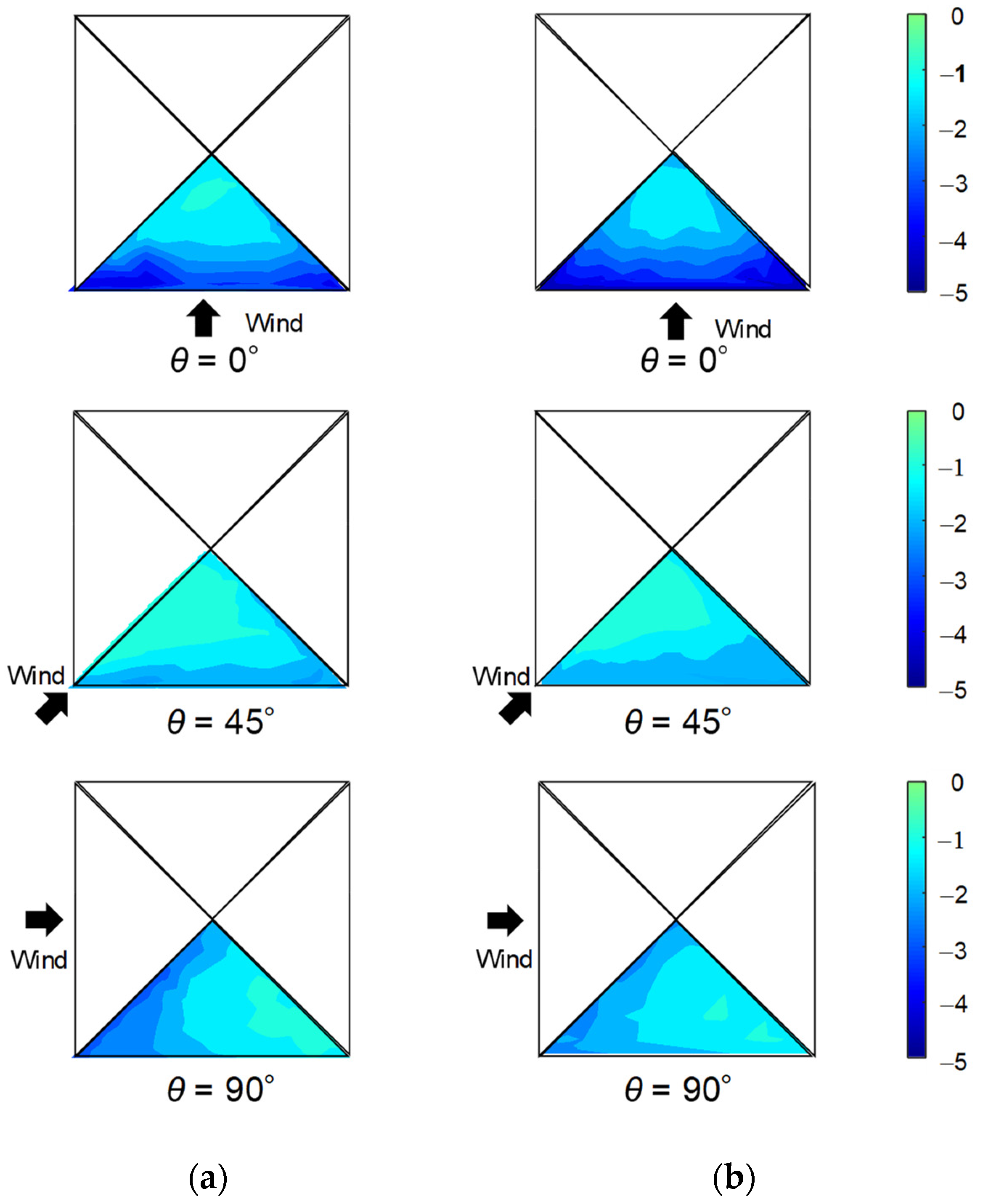 Wind 02 00008 g013 Wind 02 00008 g013