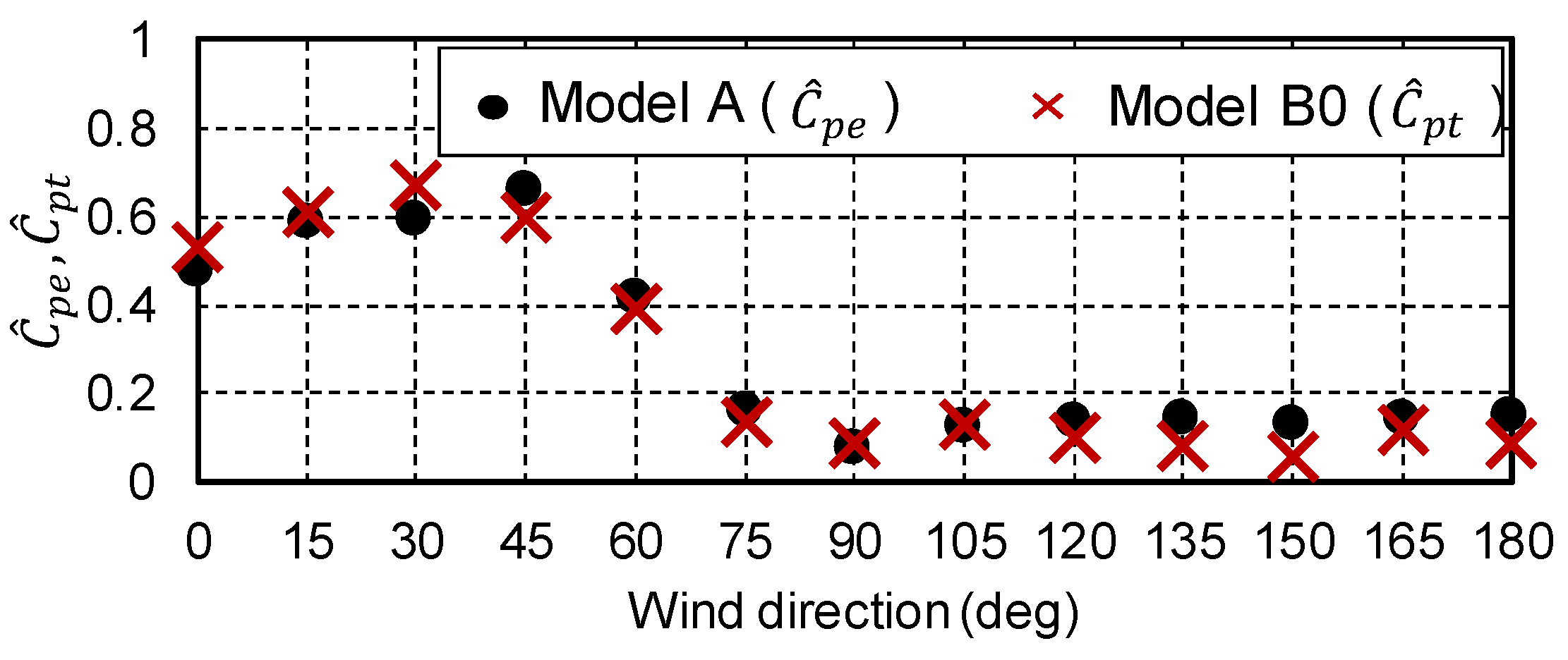 Wind 02 00008 g014 Wind 02 00008 g014