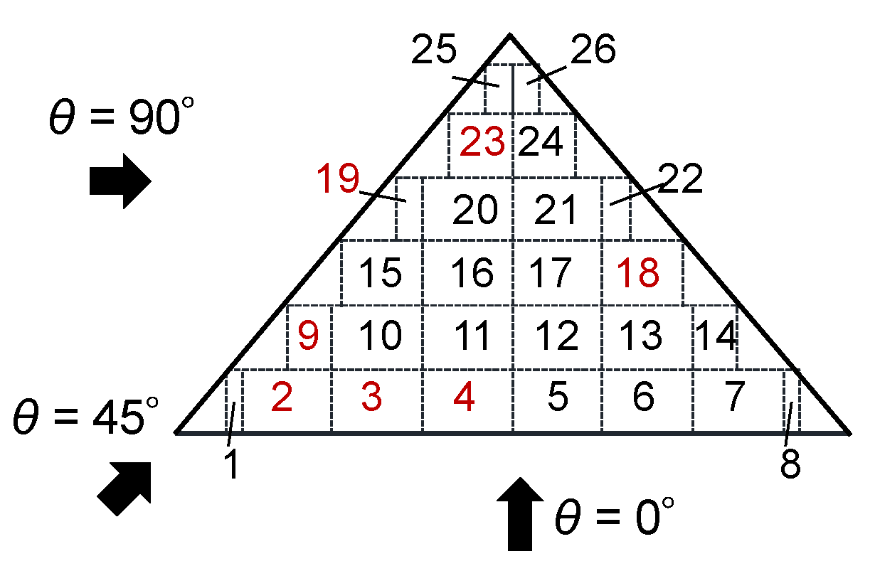 Wind 02 00008 g016 Wind 02 00008 g016