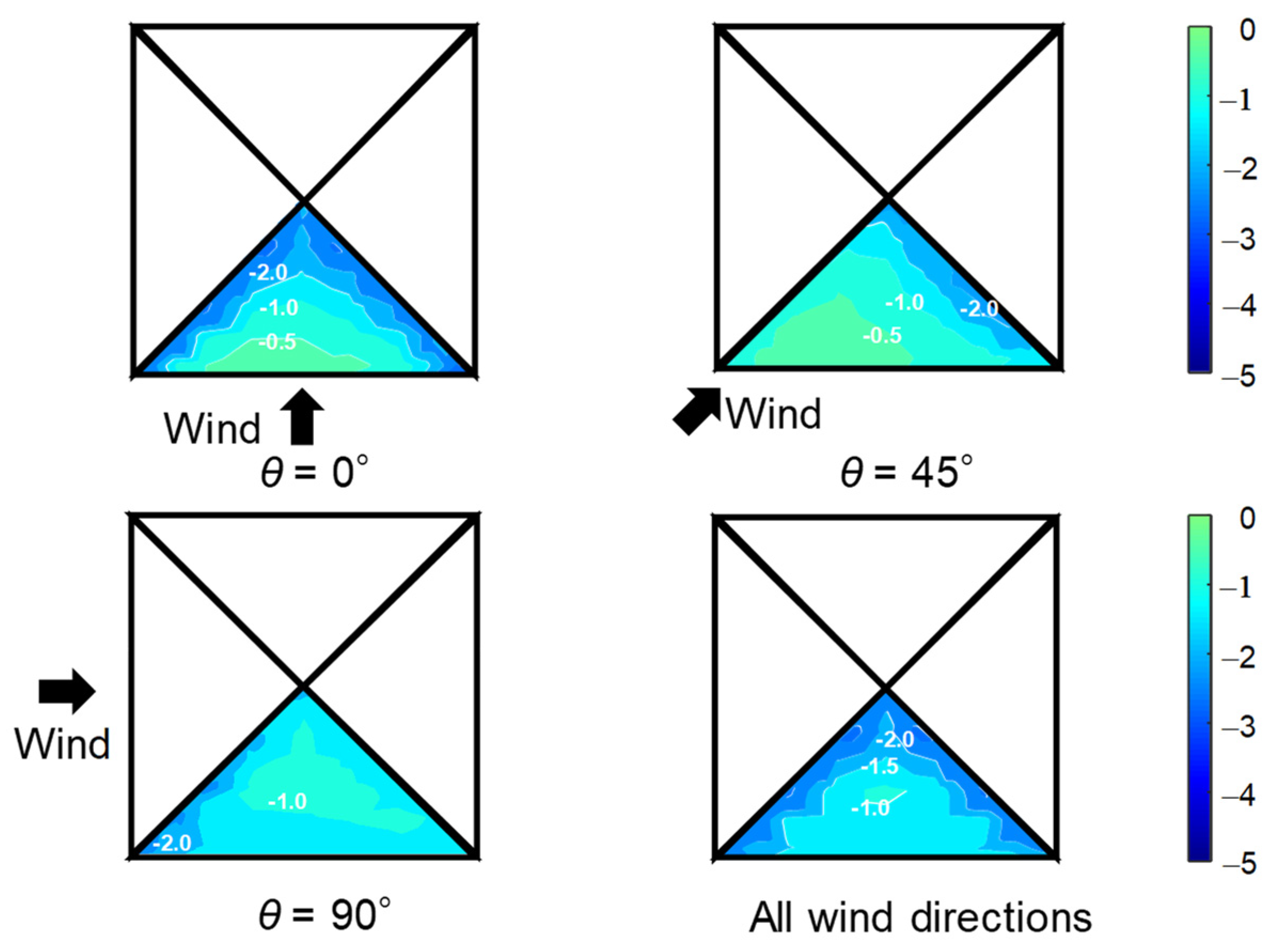 Wind 02 00008 g018 Wind 02 00008 g018