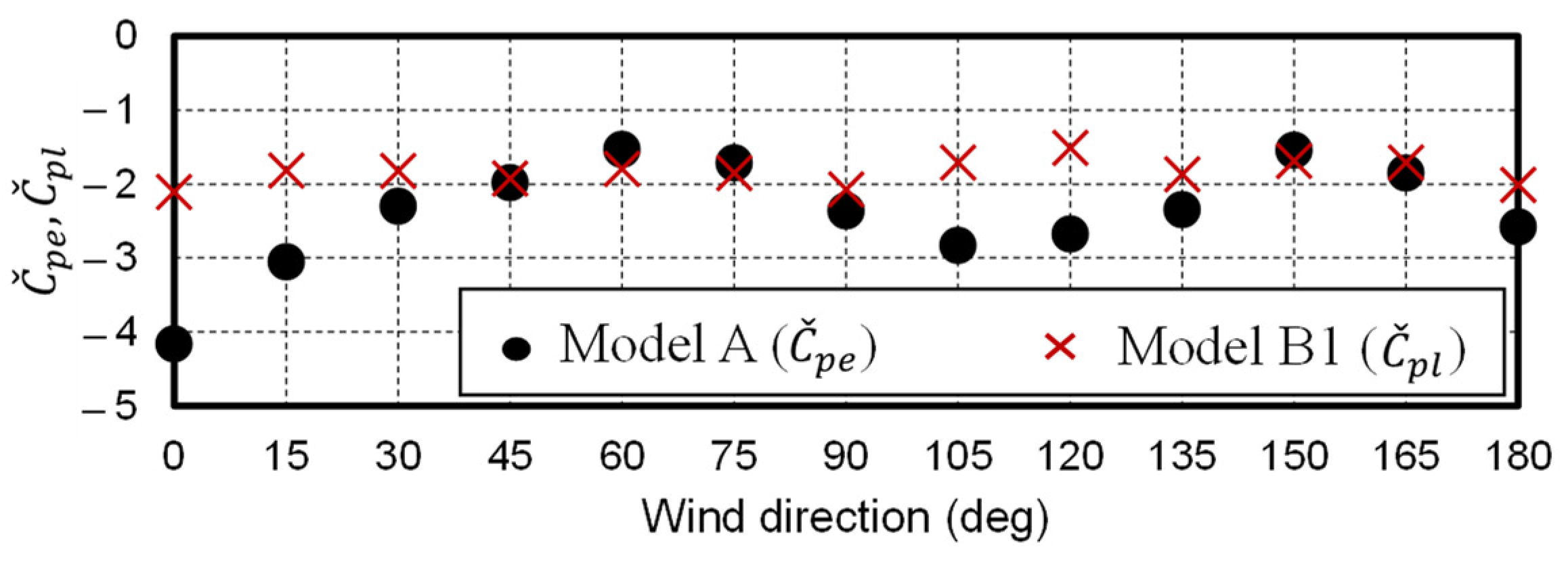 Wind 02 00008 g019 Wind 02 00008 g019