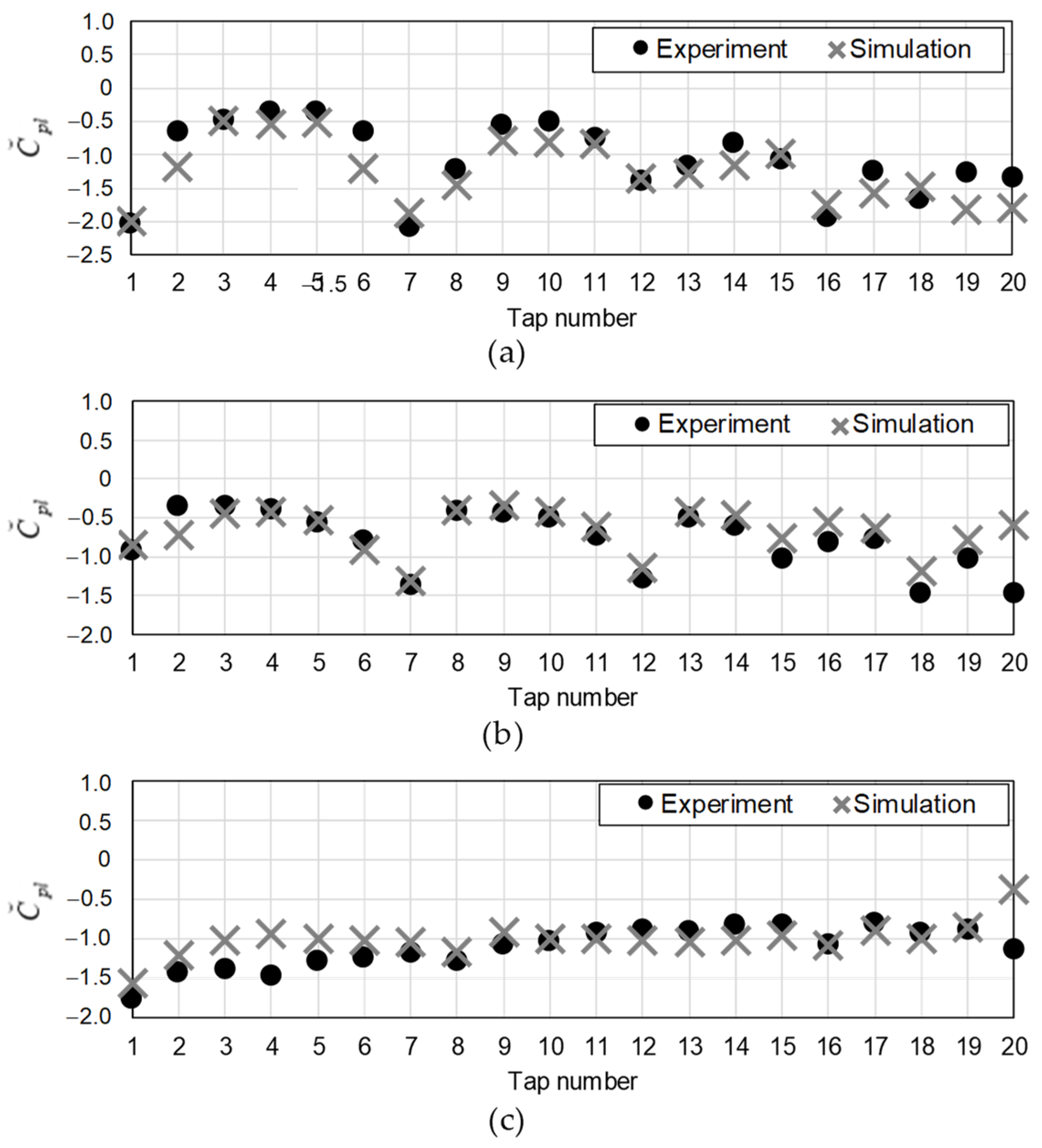 Wind 02 00008 g024 Wind 02 00008 g024