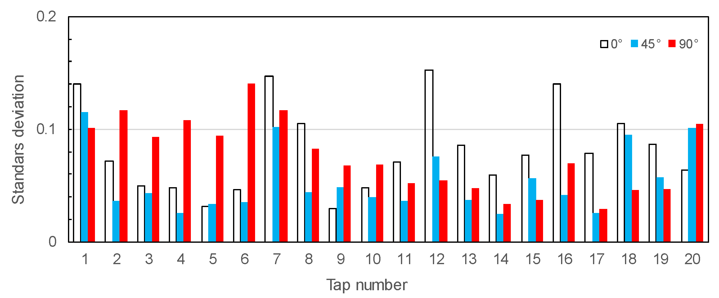 Wind 02 00008 g025 Wind 02 00008 g025