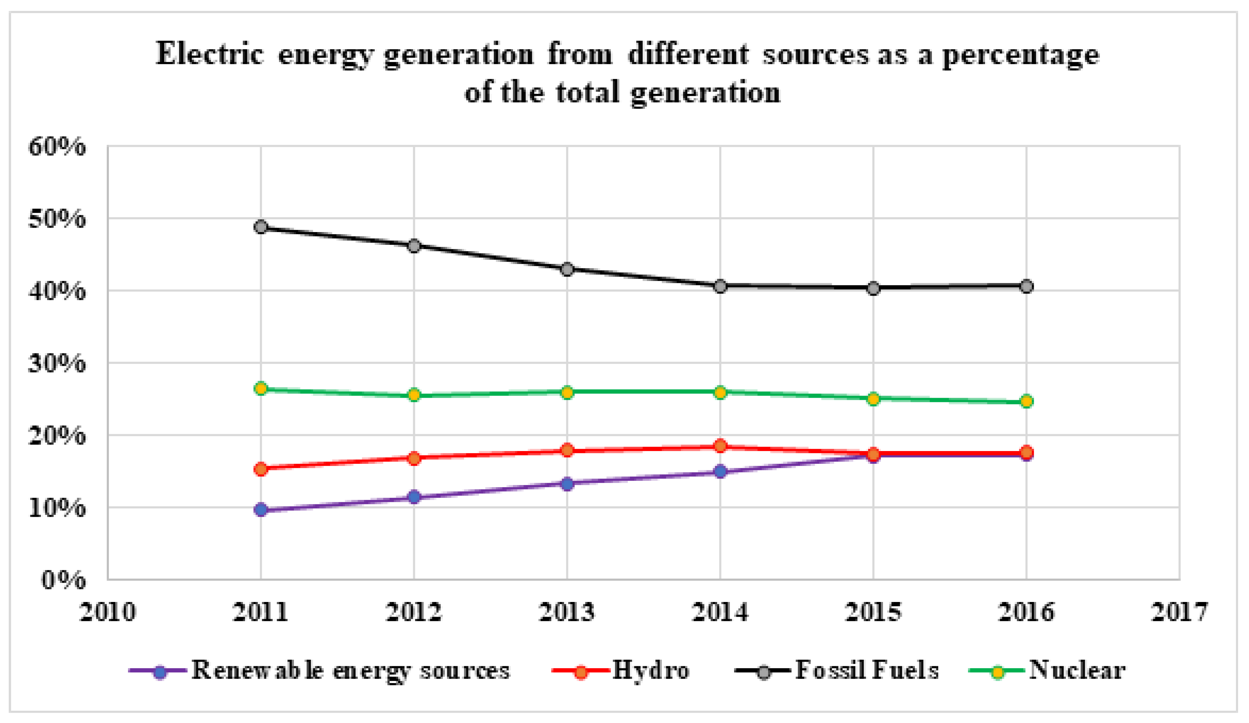 Wind 02 00009 g001 Wind 02 00009 g001