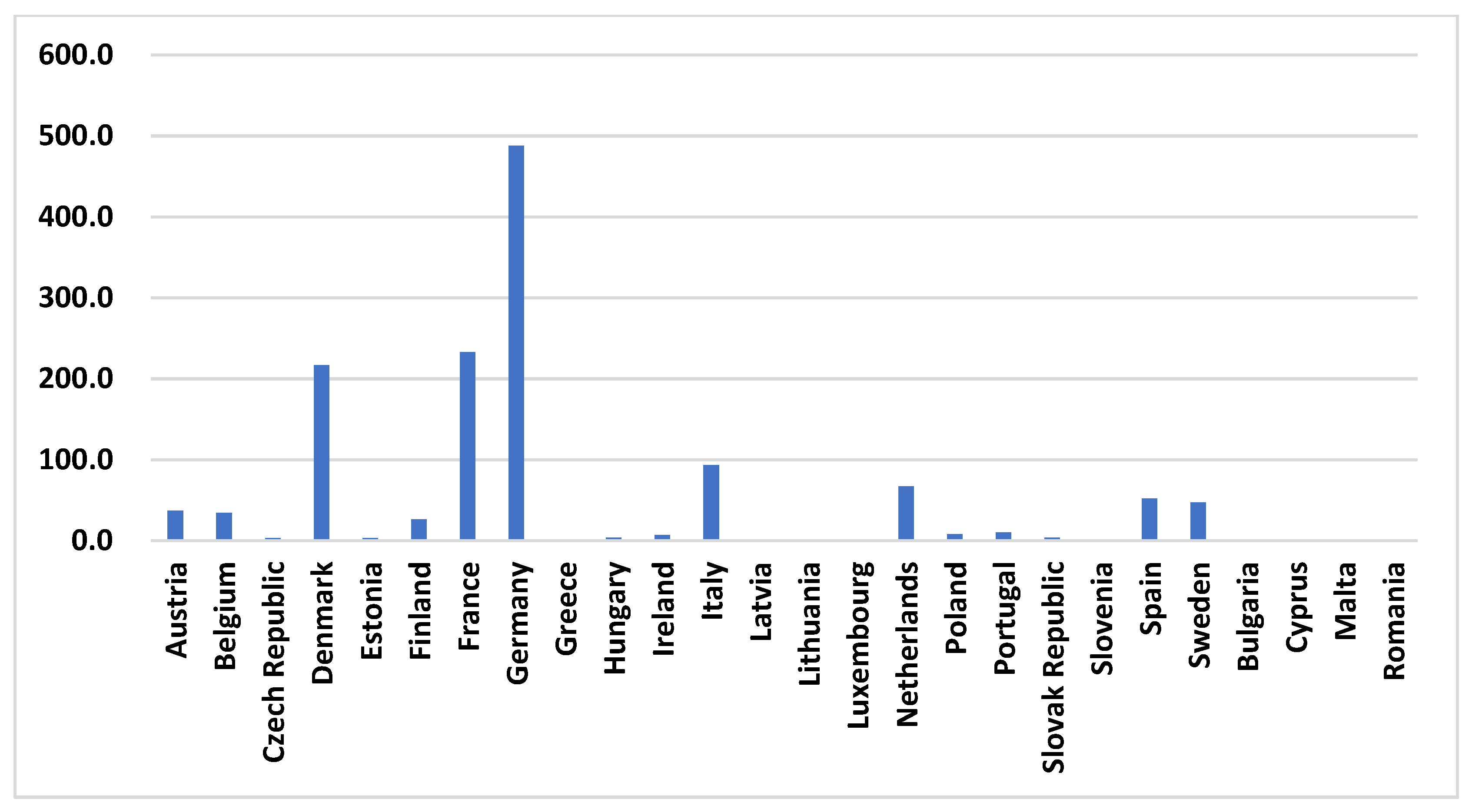 Wind 02 00009 g005 Wind 02 00009 g005