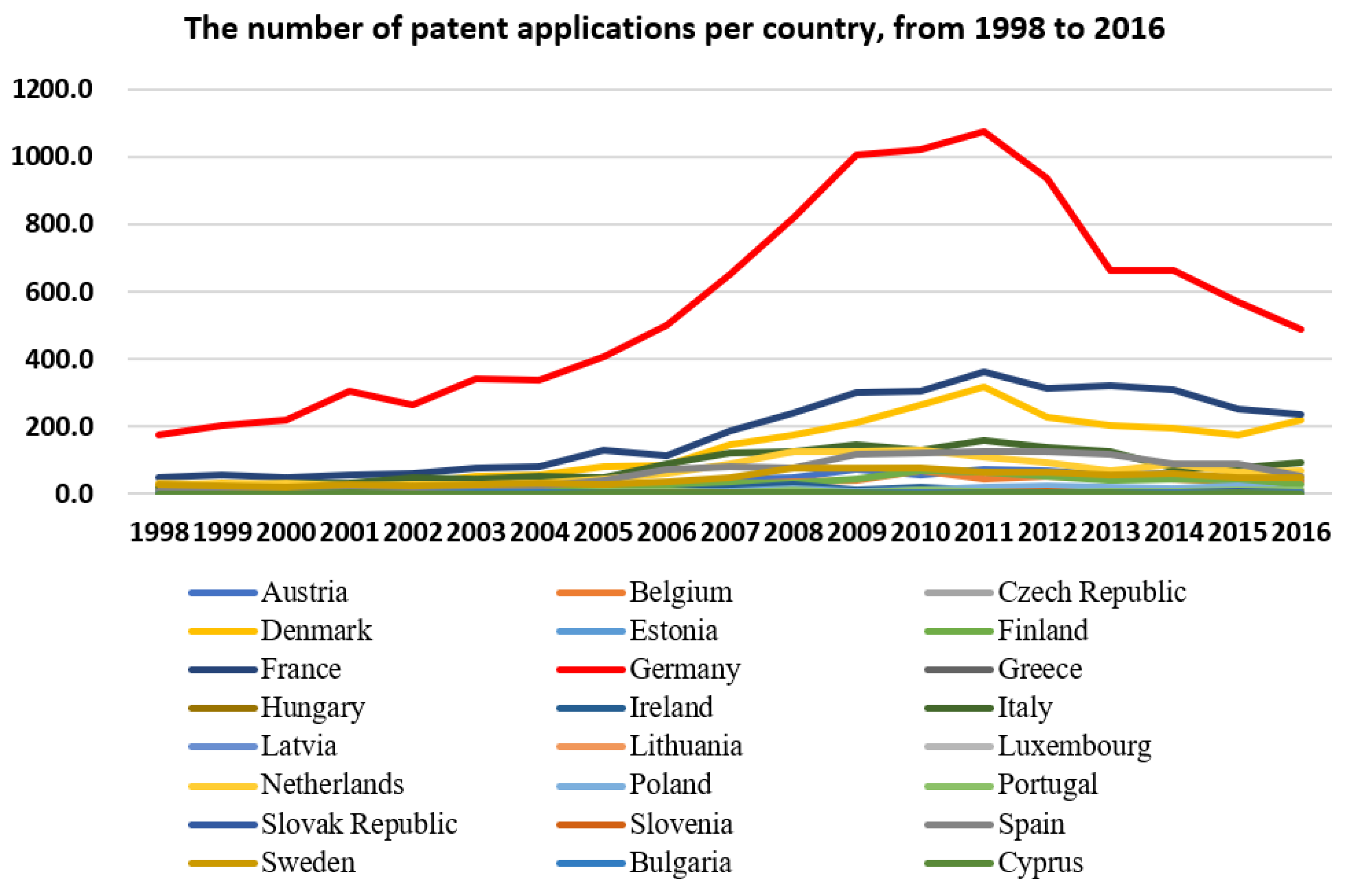 Wind 02 00009 g006 Wind 02 00009 g006