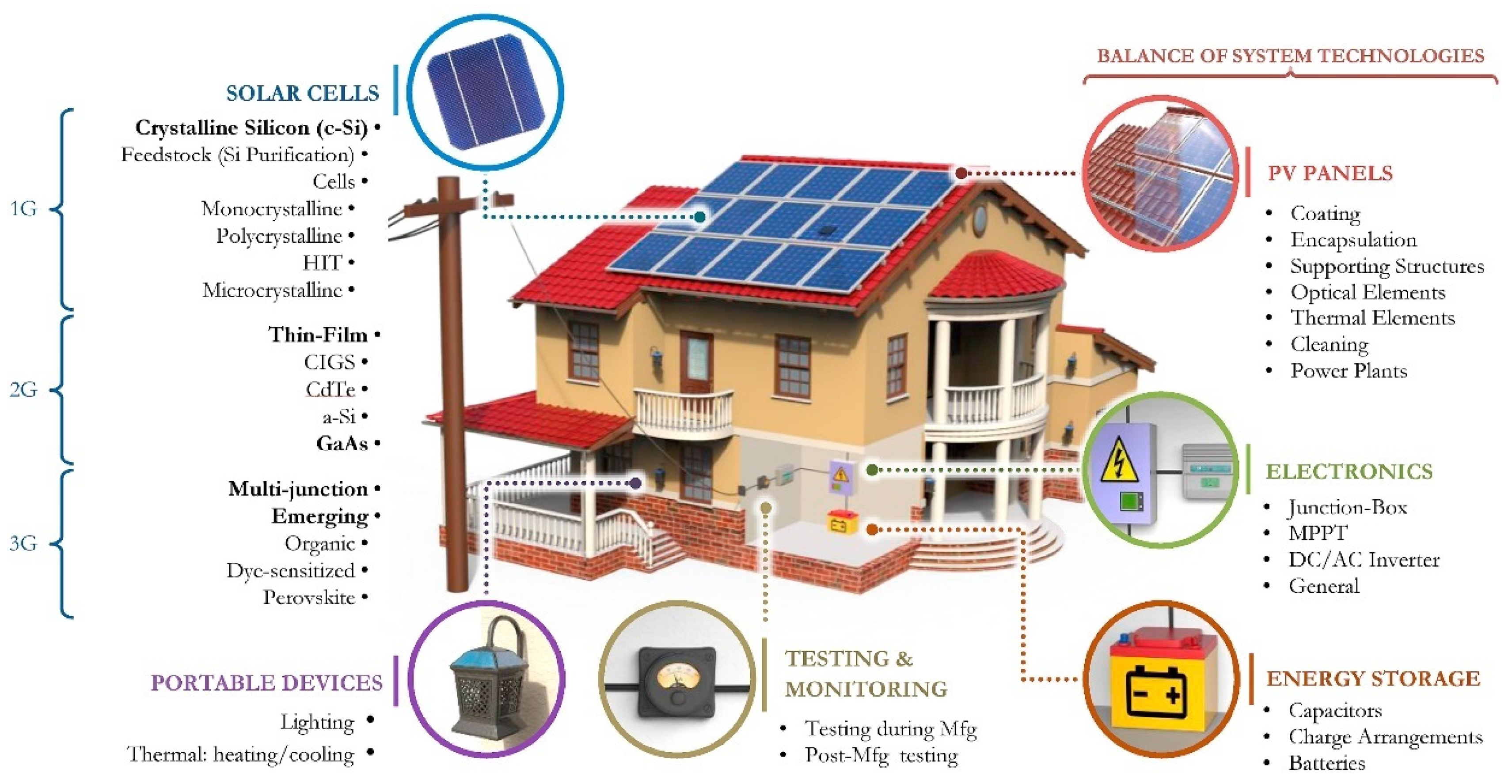 Wind 02 00009 g007 Wind 02 00009 g007