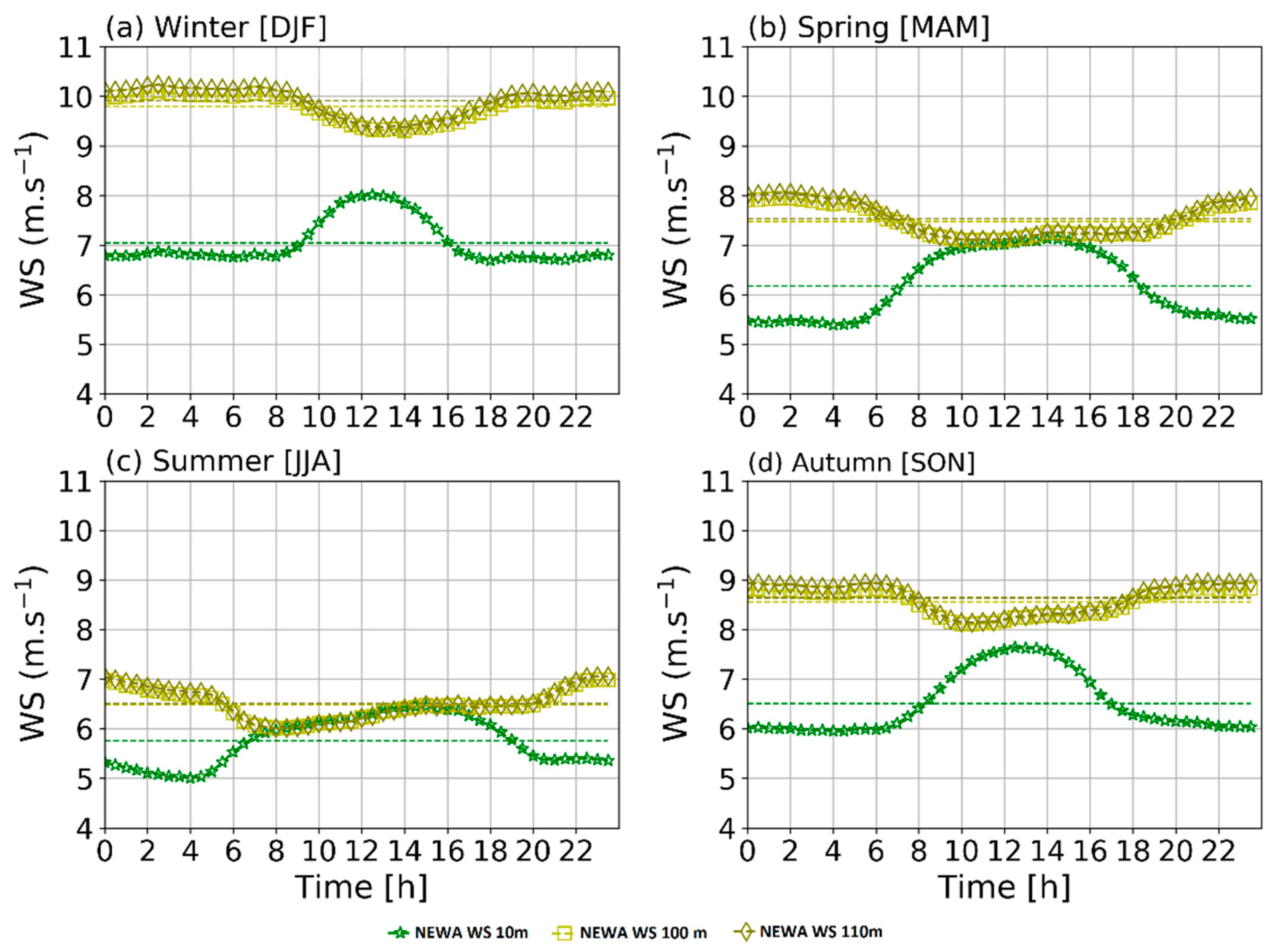 Wind 02 00018 g004 550