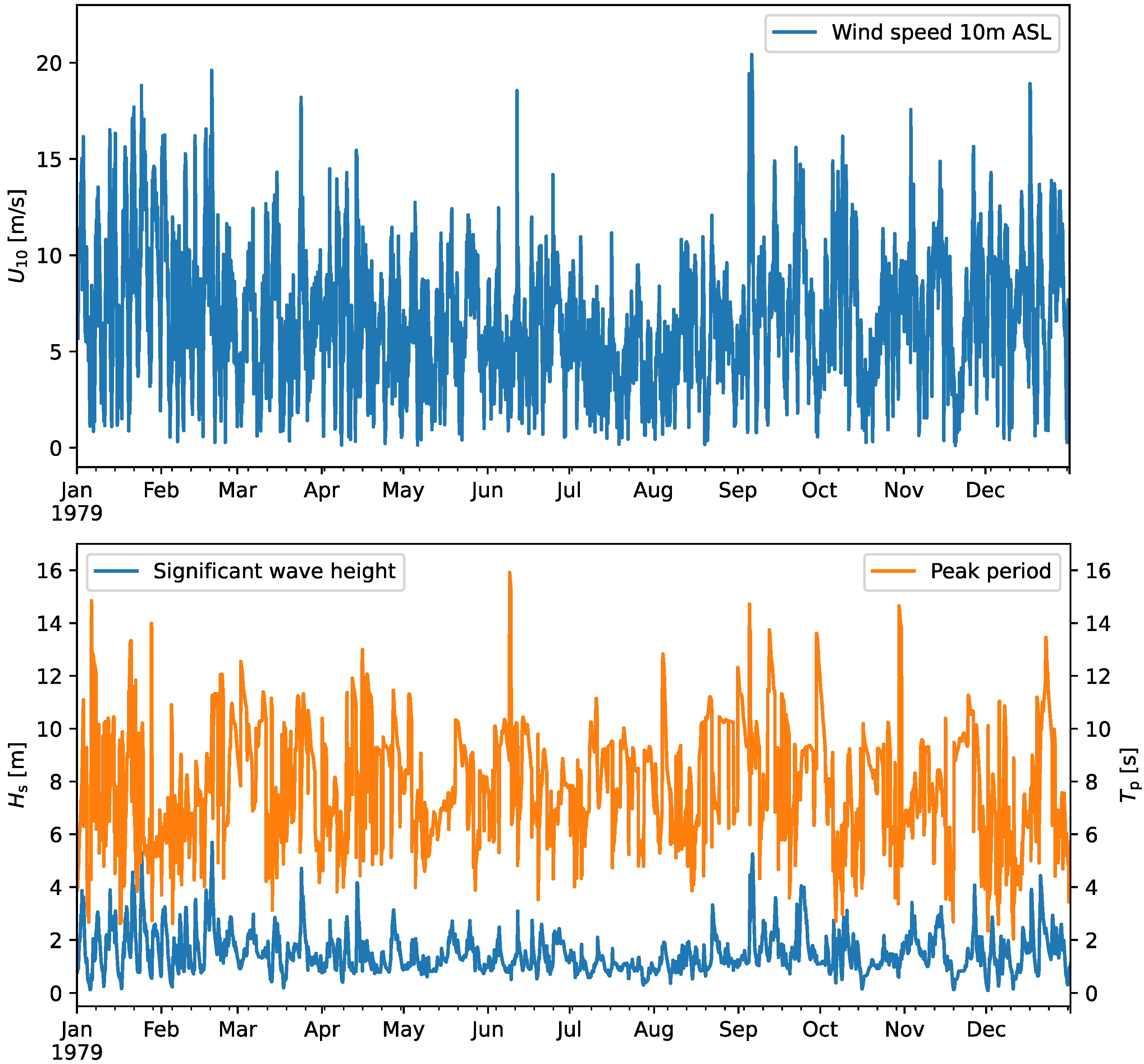 Wind 02 00021 g001 550