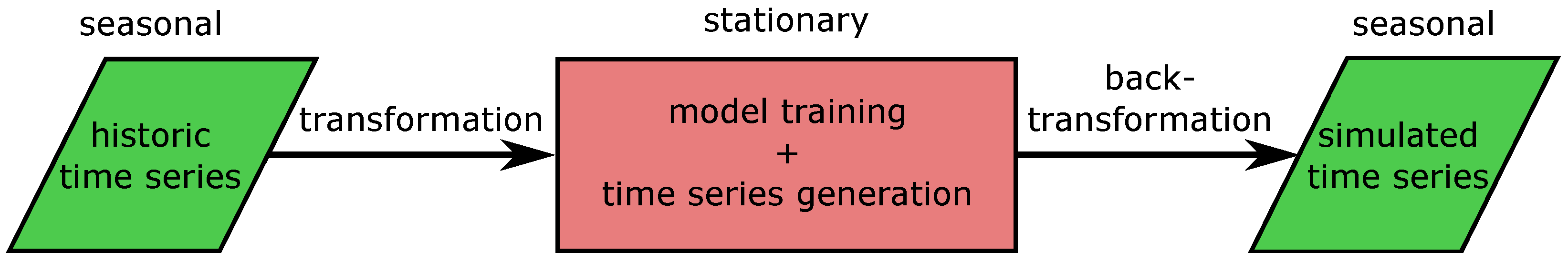 Wind 02 00021 g002 550