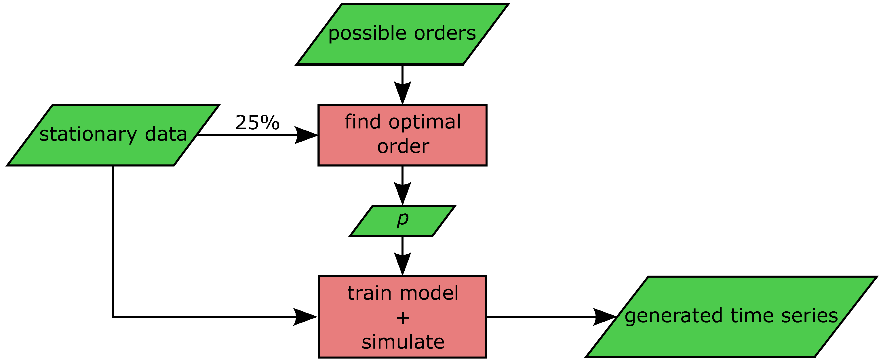 Wind 02 00021 g003 550