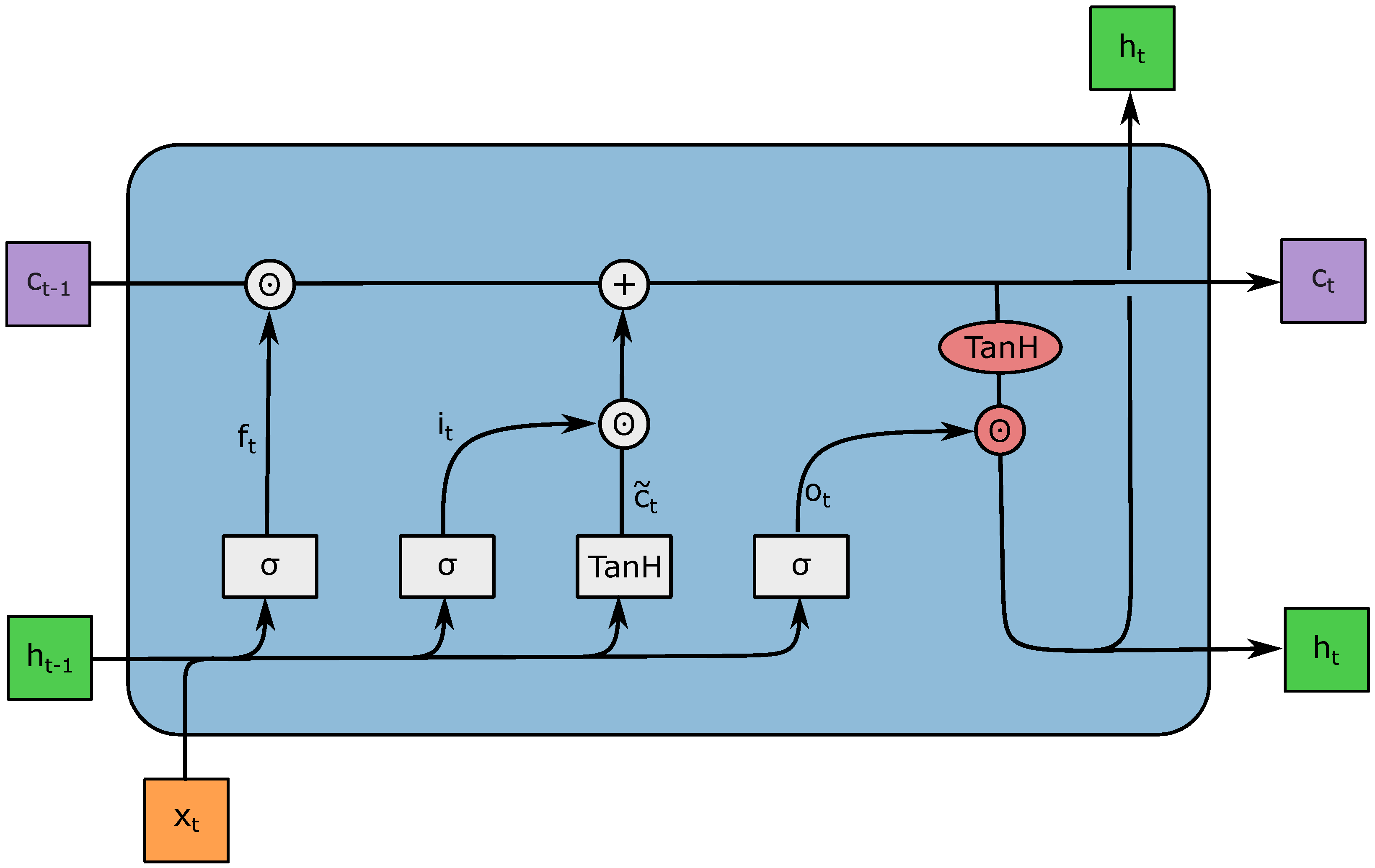 Wind 02 00021 g004 550