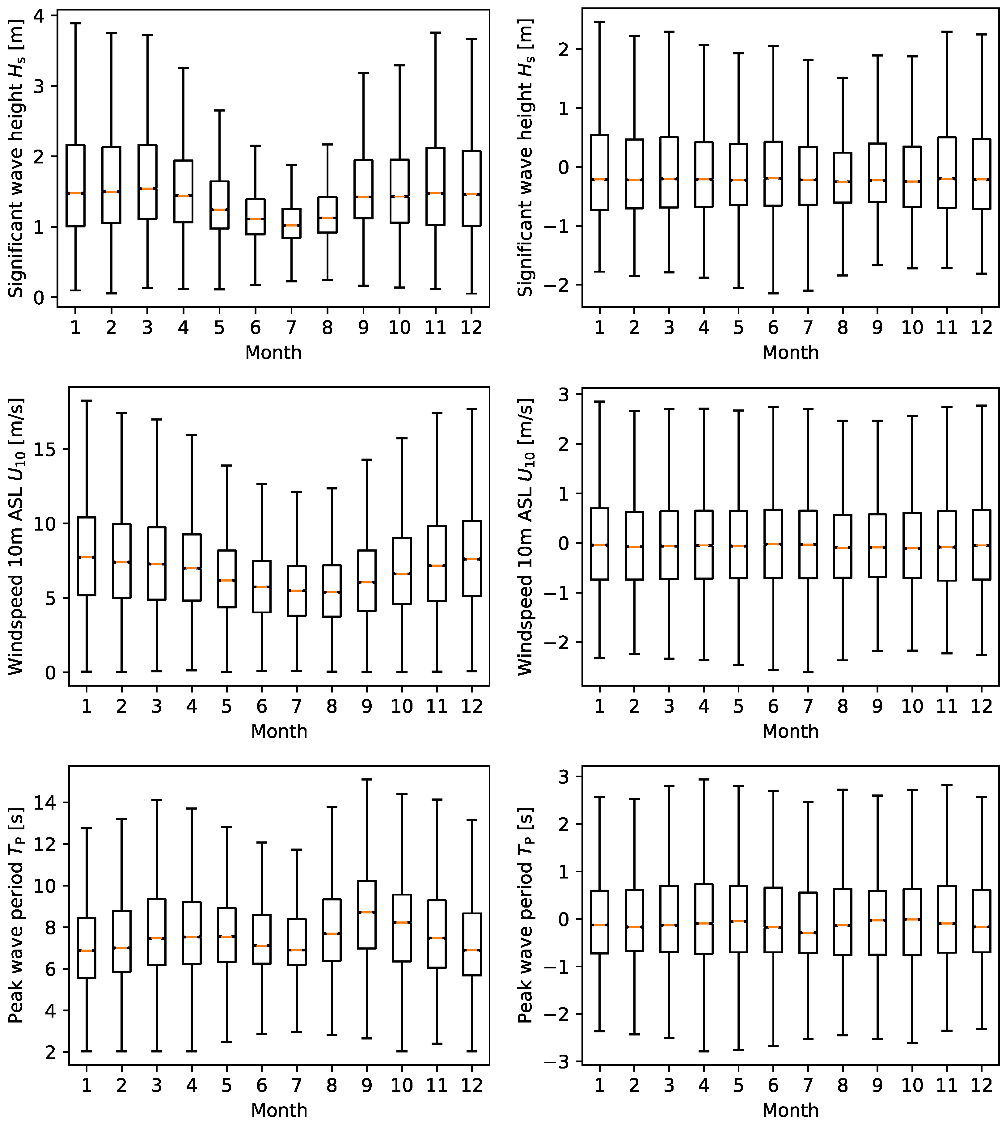 Wind 02 00021 g006 550