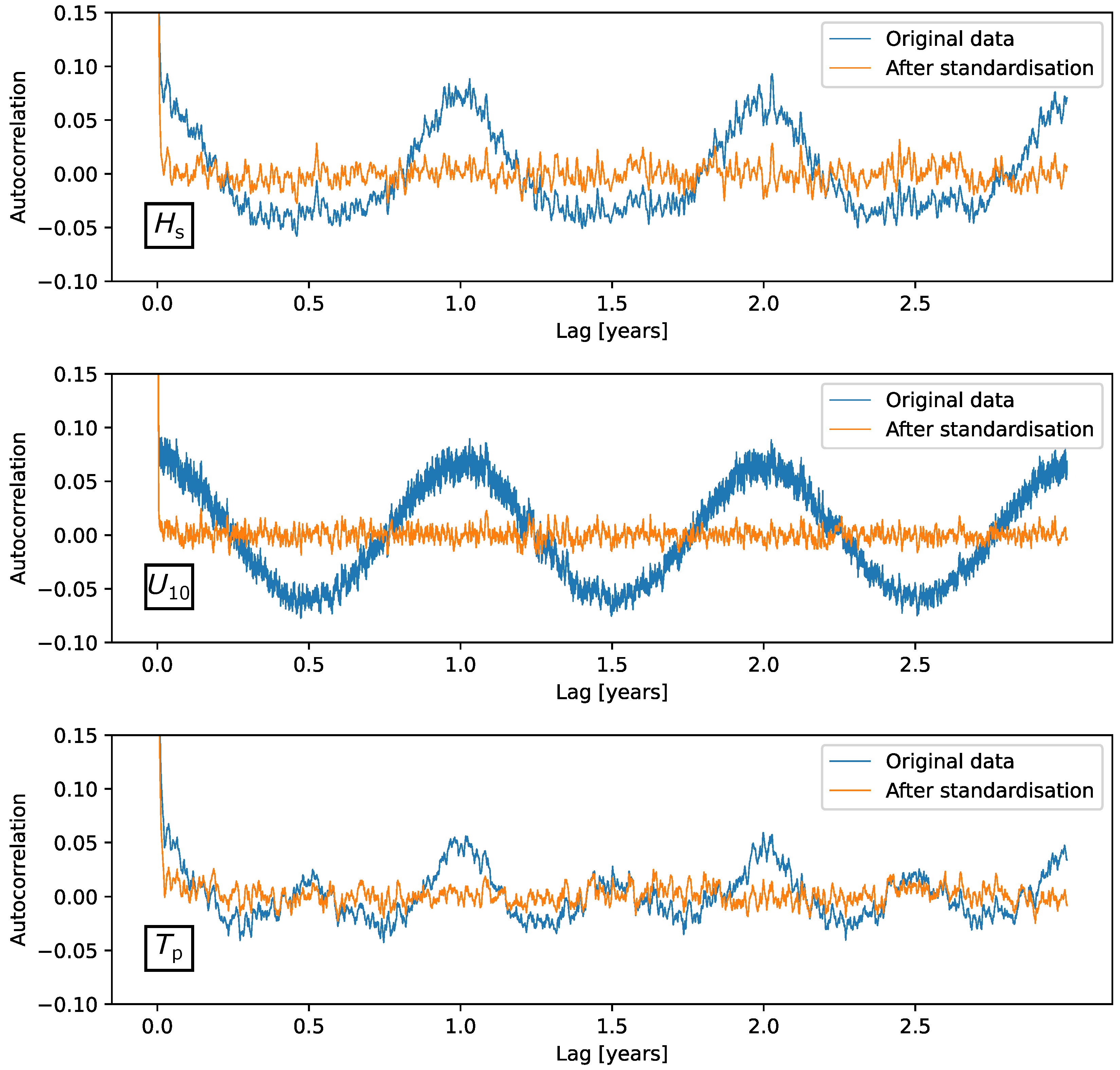 Wind 02 00021 g007 550