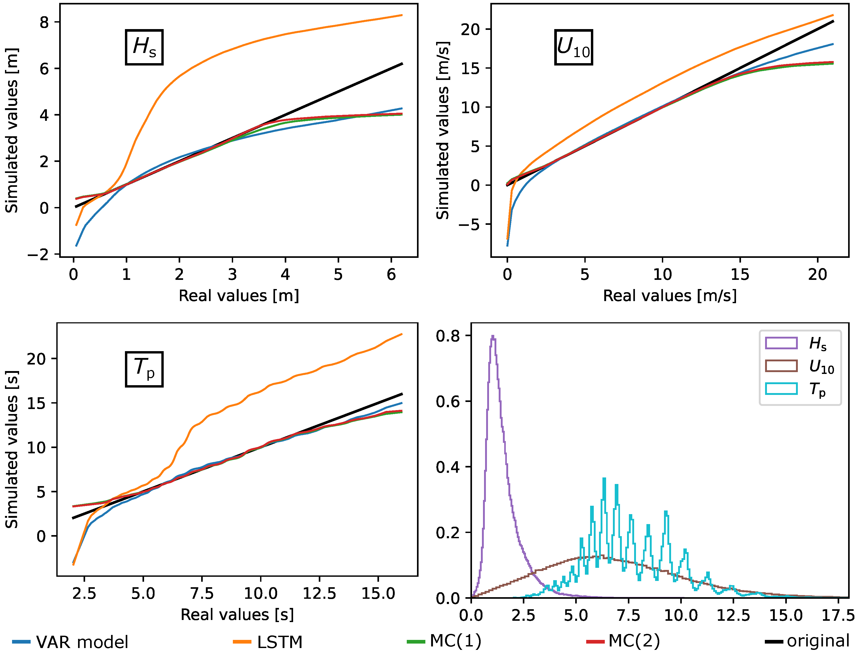Wind 02 00021 g008 550