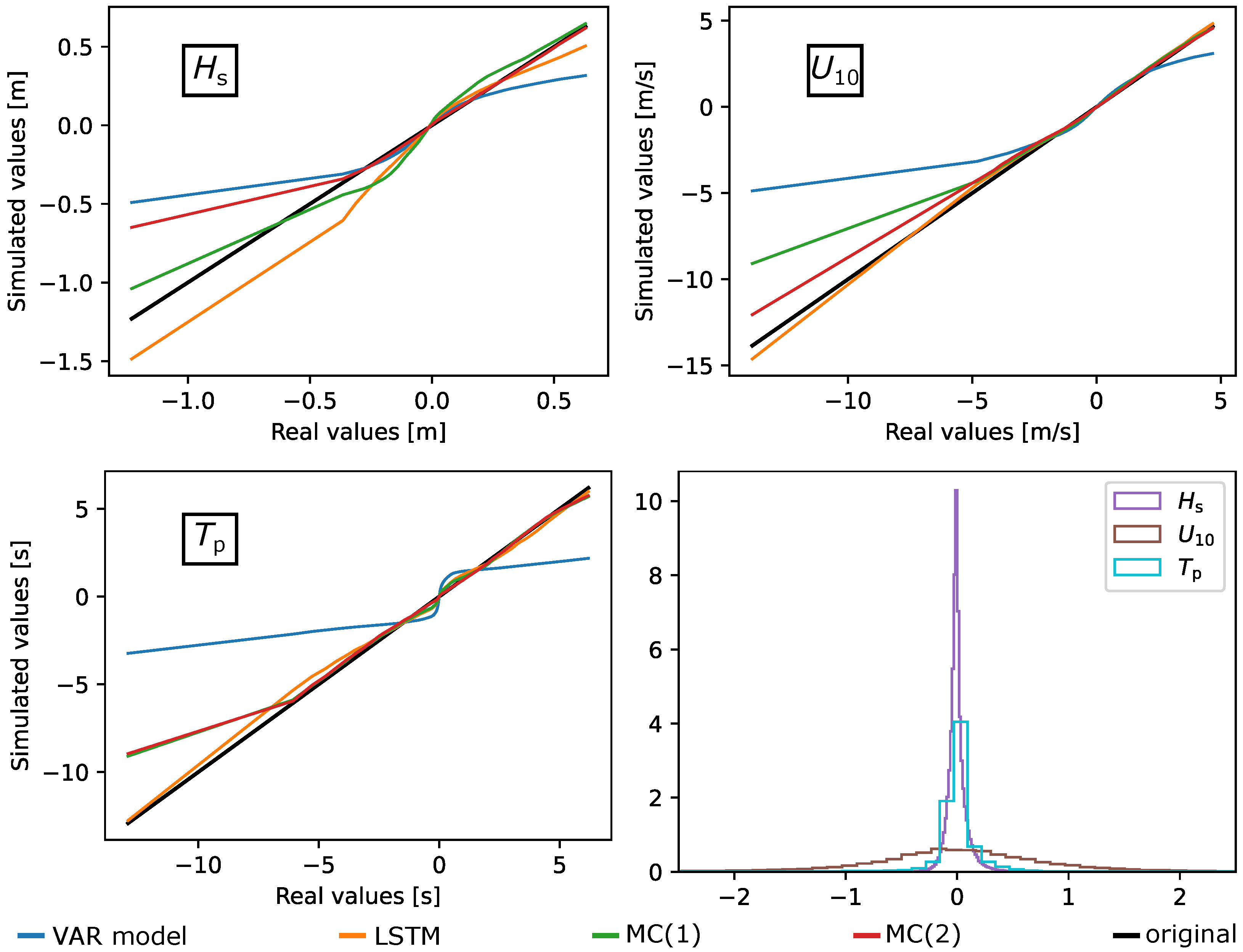 Wind 02 00021 g009 550