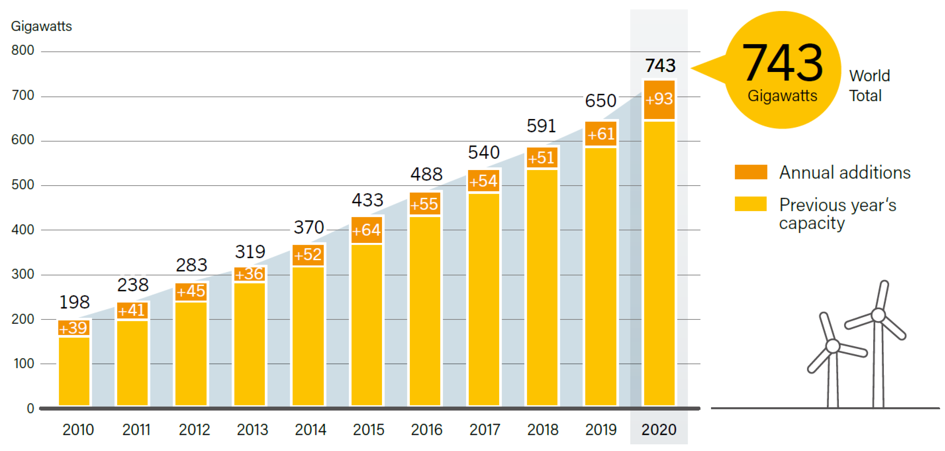 Wind 02 00023 g001 550