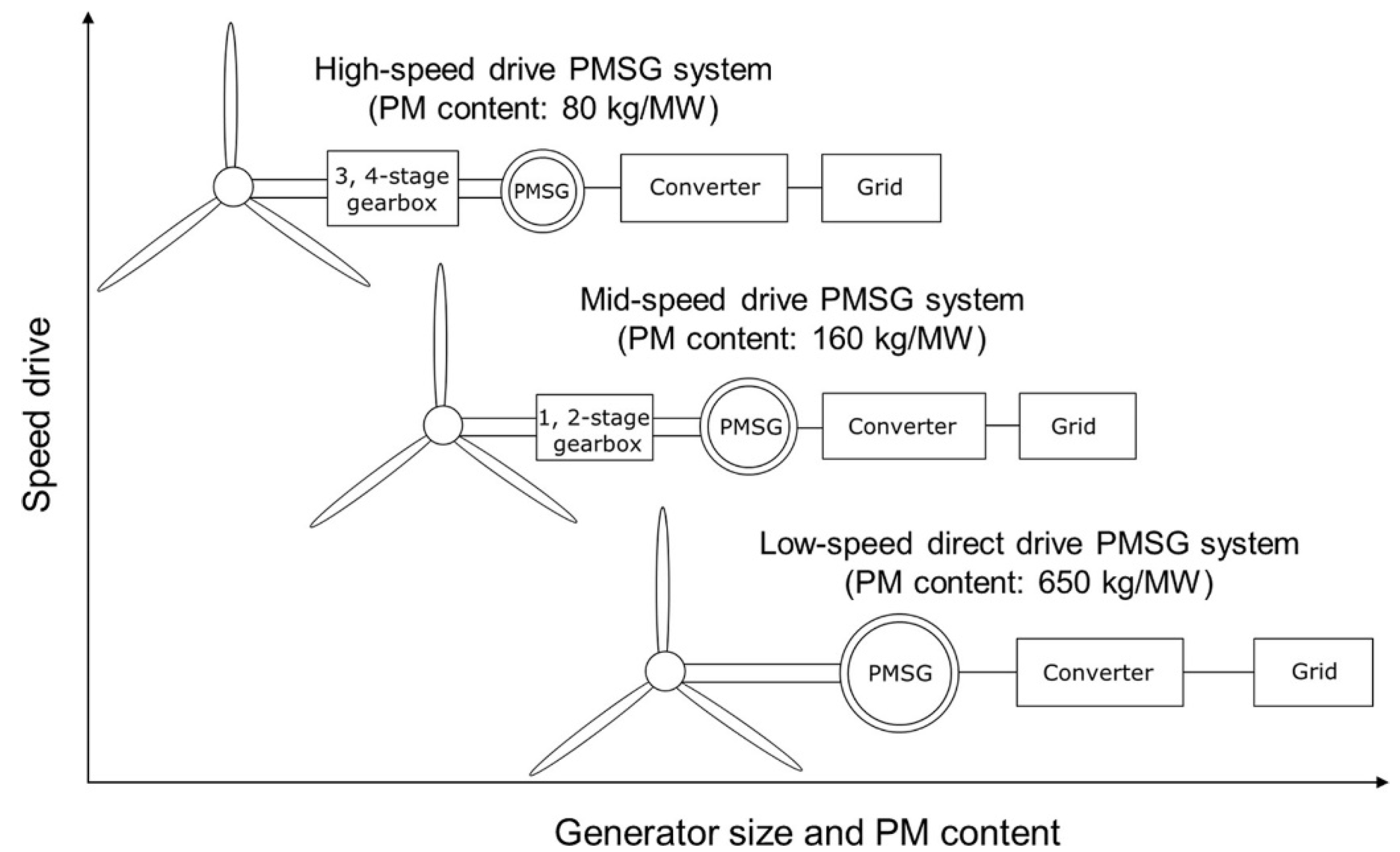 Wind 02 00023 g002 550