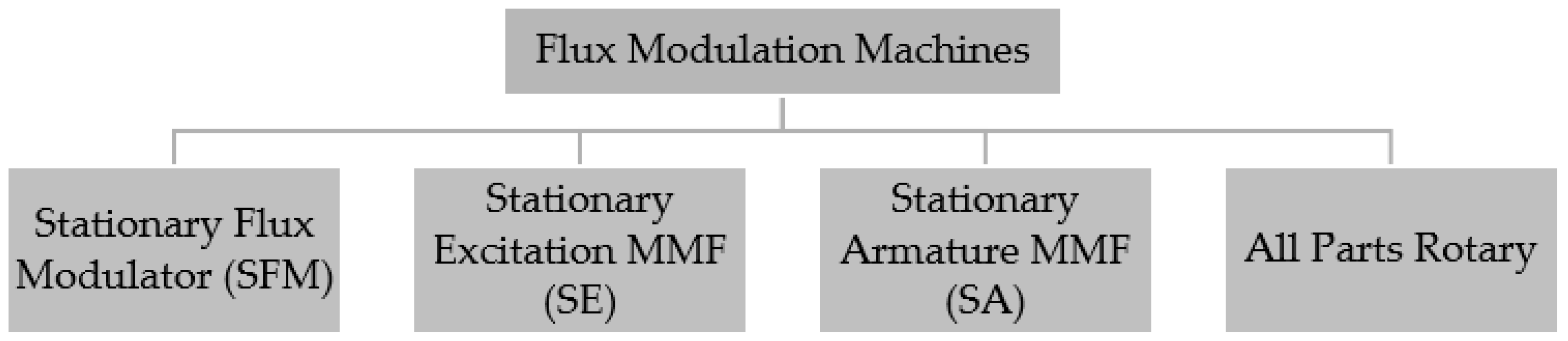Wind 02 00023 g003 550