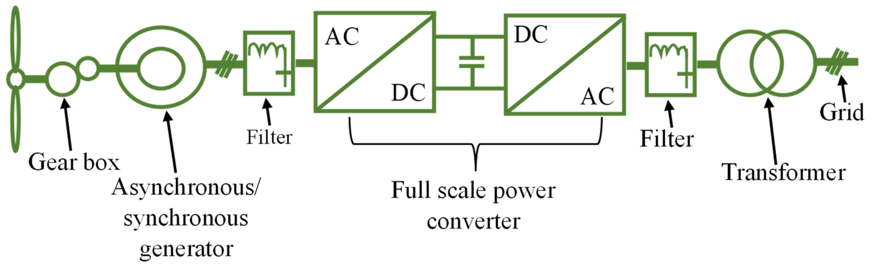 Wind 02 00023 g004 550