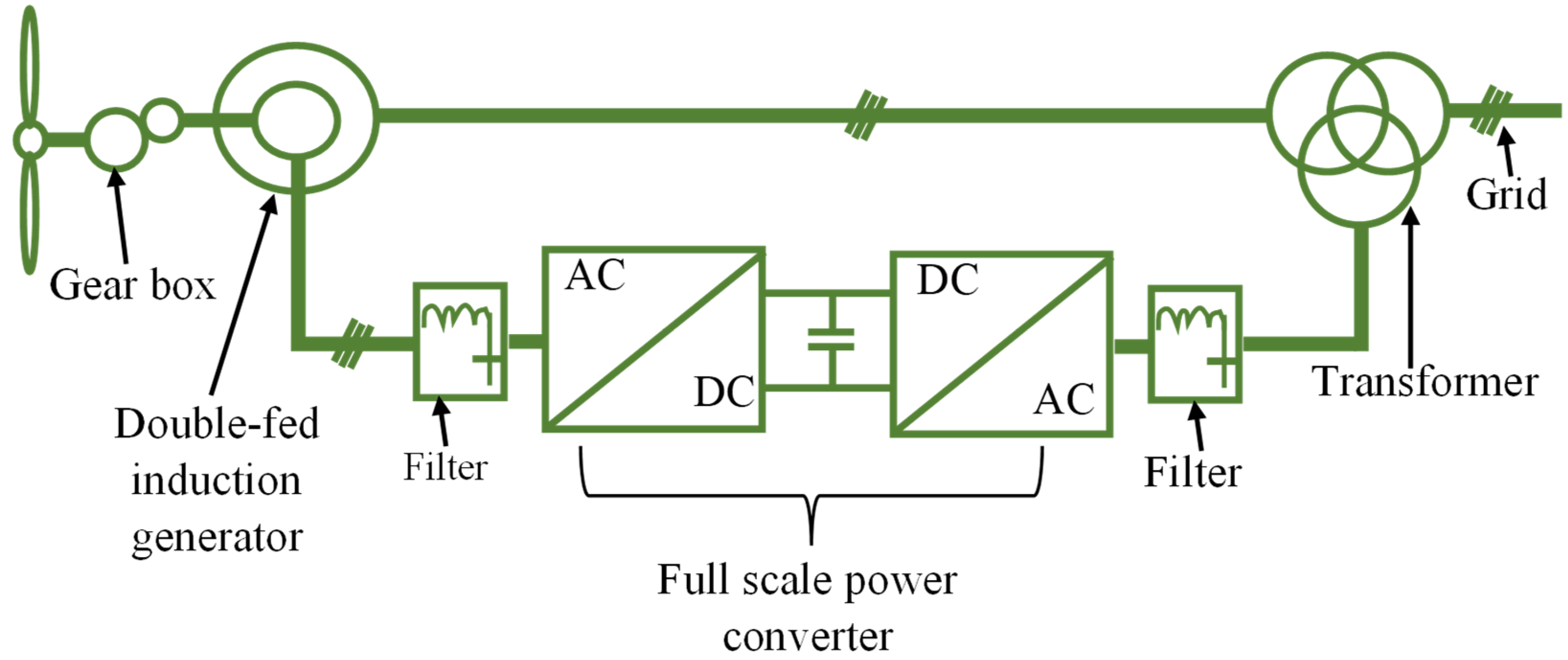 Wind 02 00023 g005 550