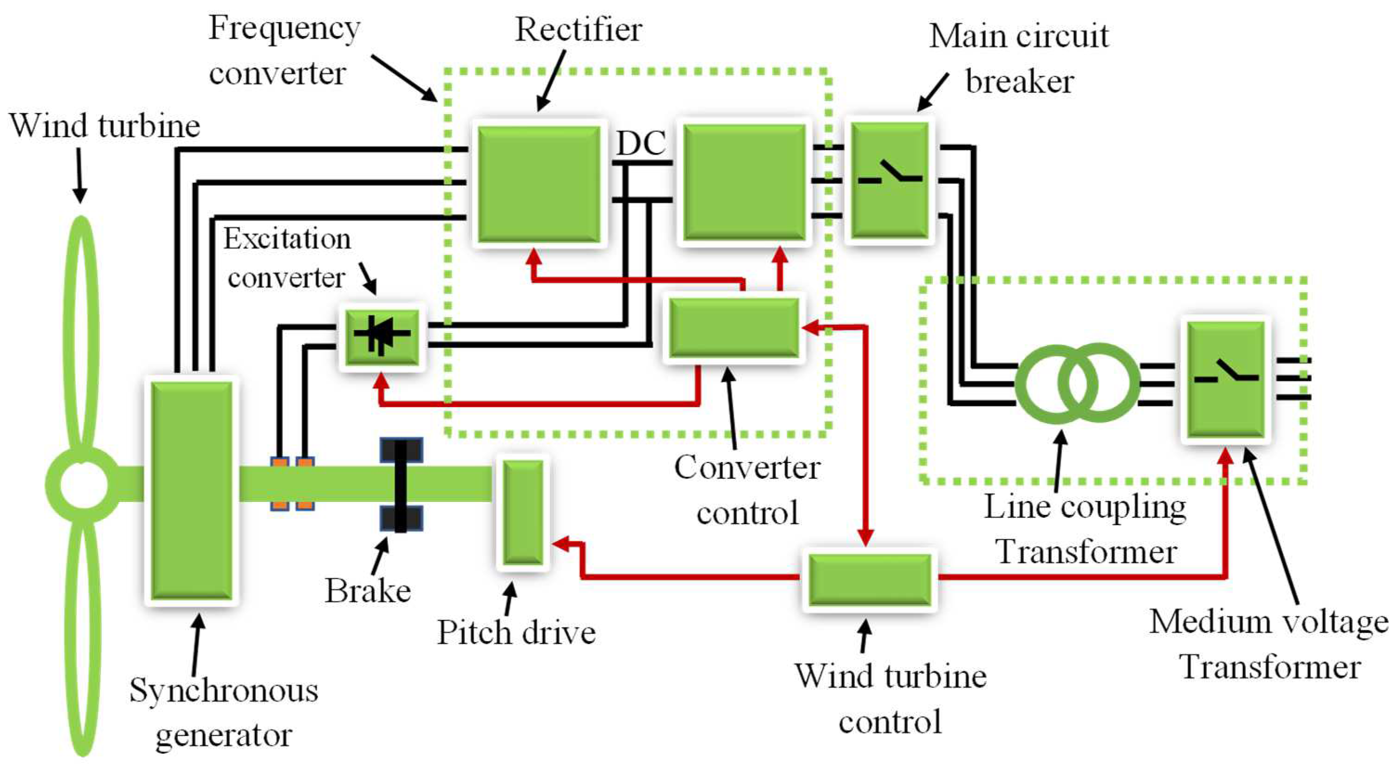 Wind 02 00023 g006 550