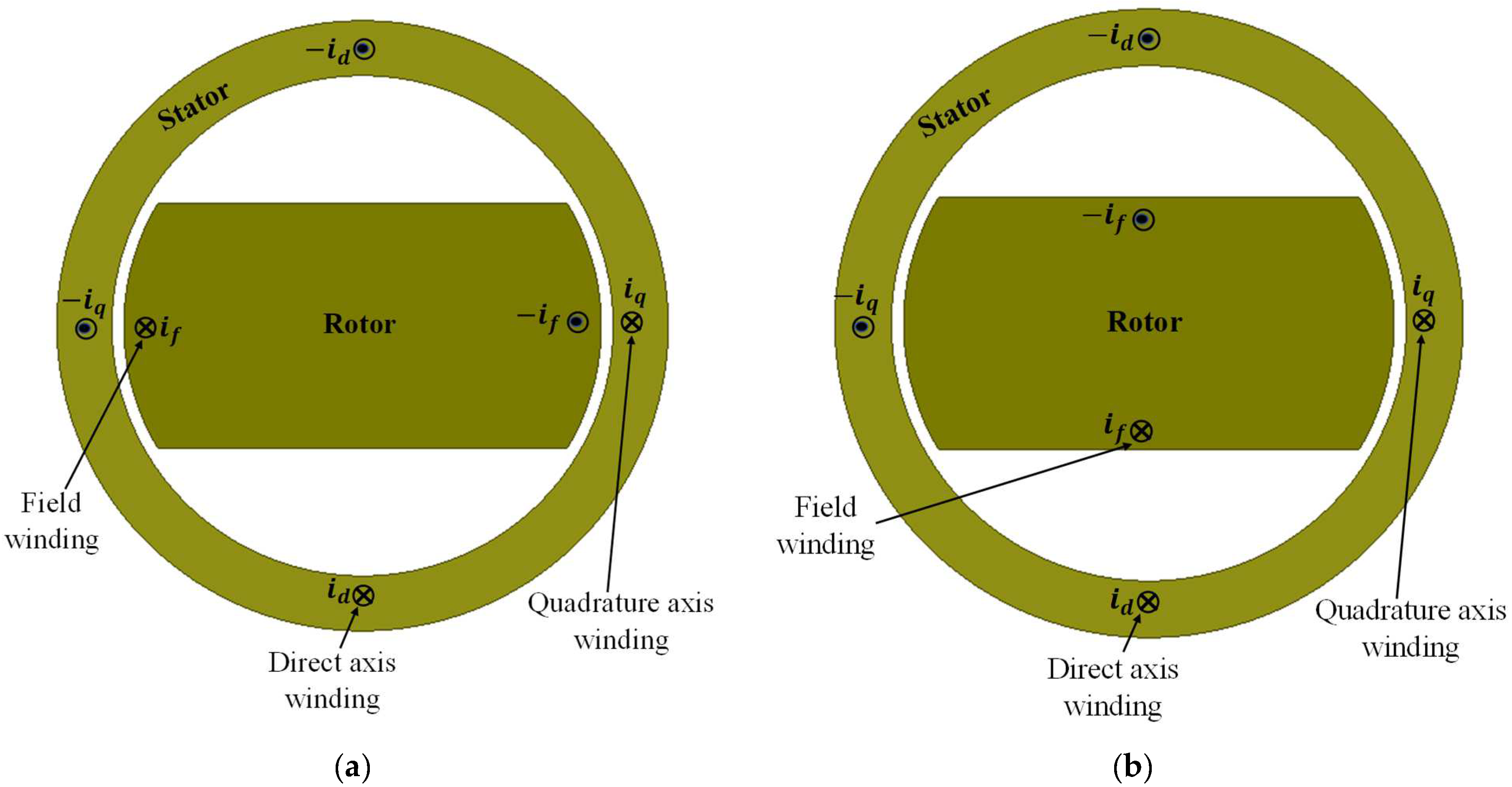 Wind 02 00023 g007 550