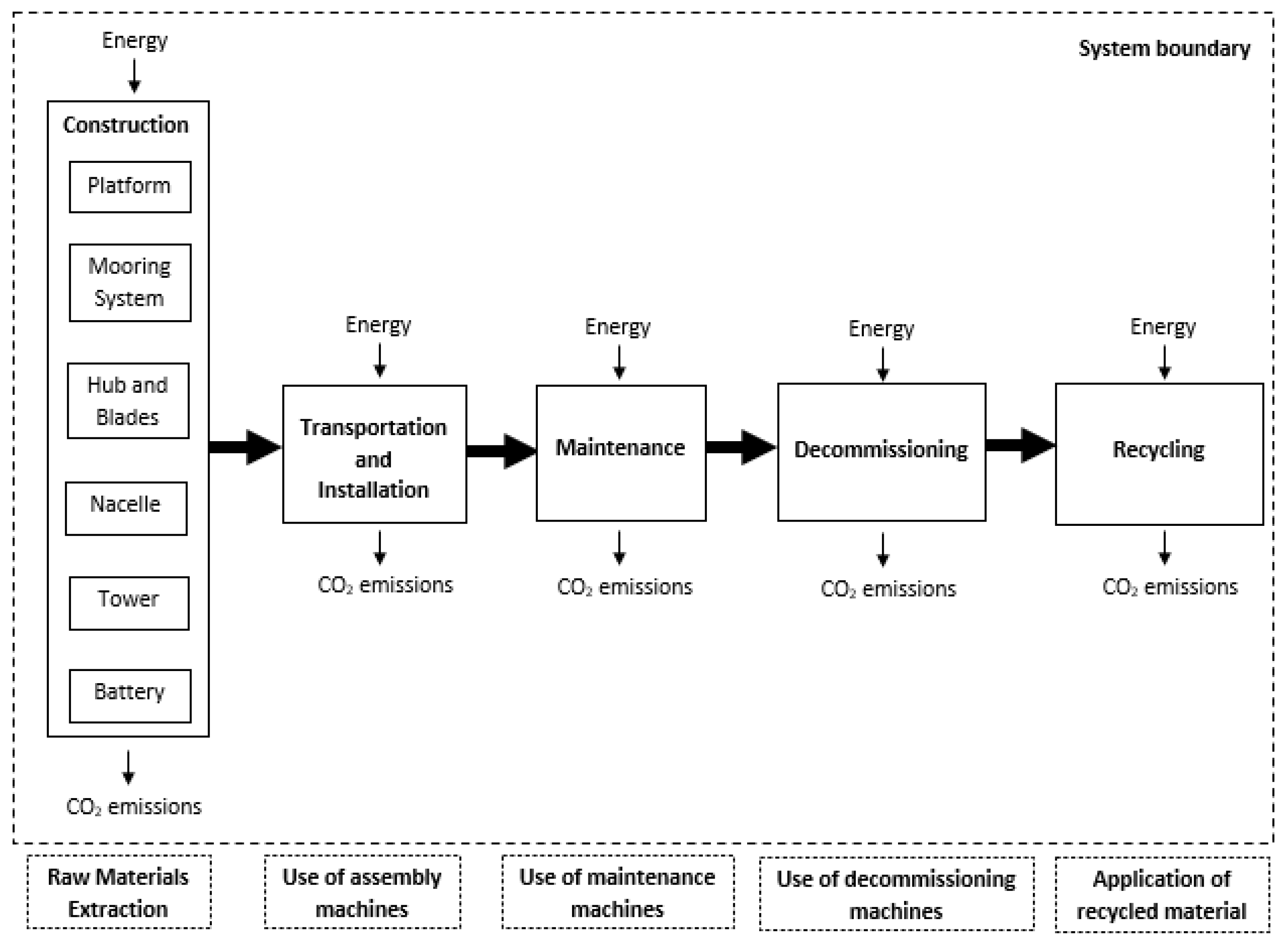 Wind 02 00027 g001 550
