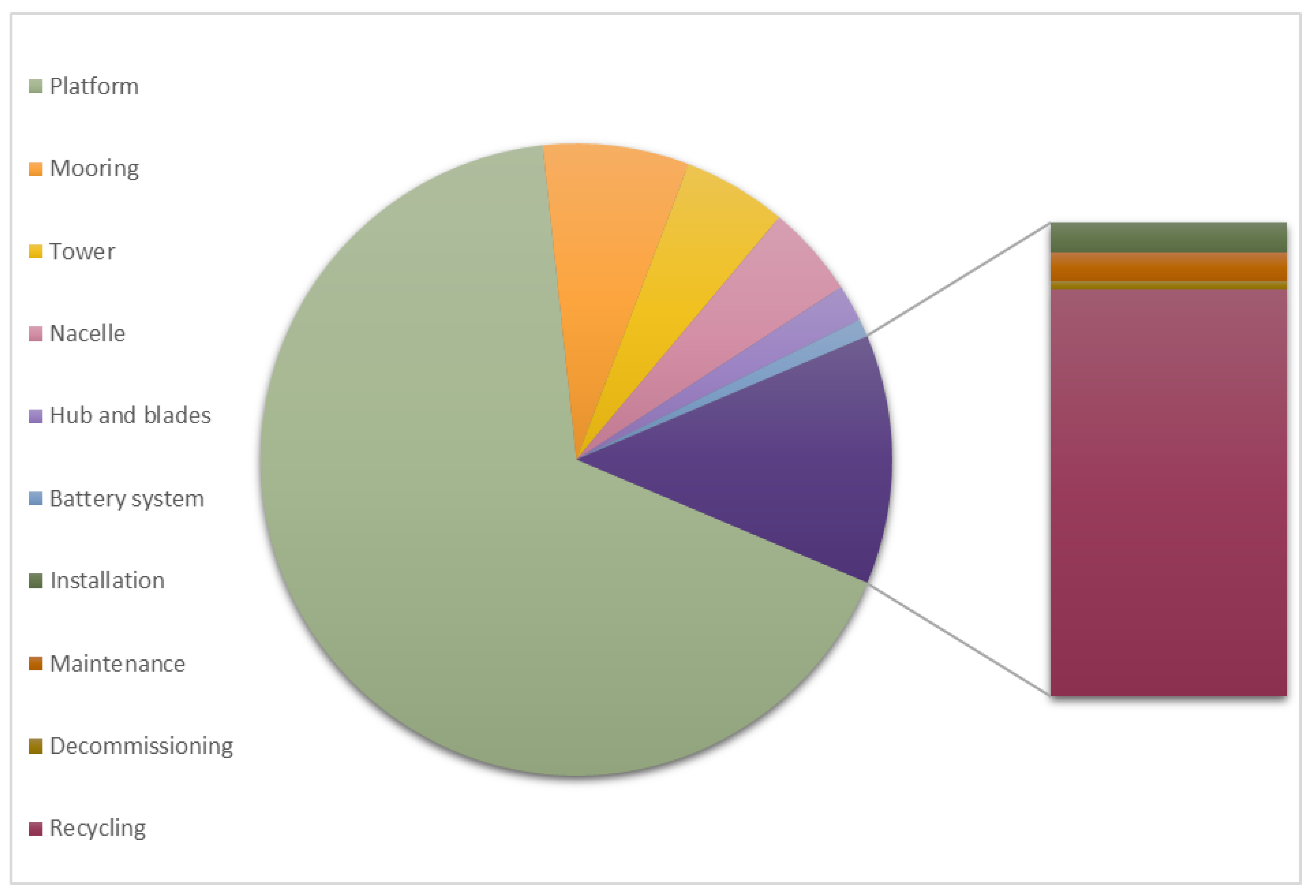 Wind 02 00027 g004 550