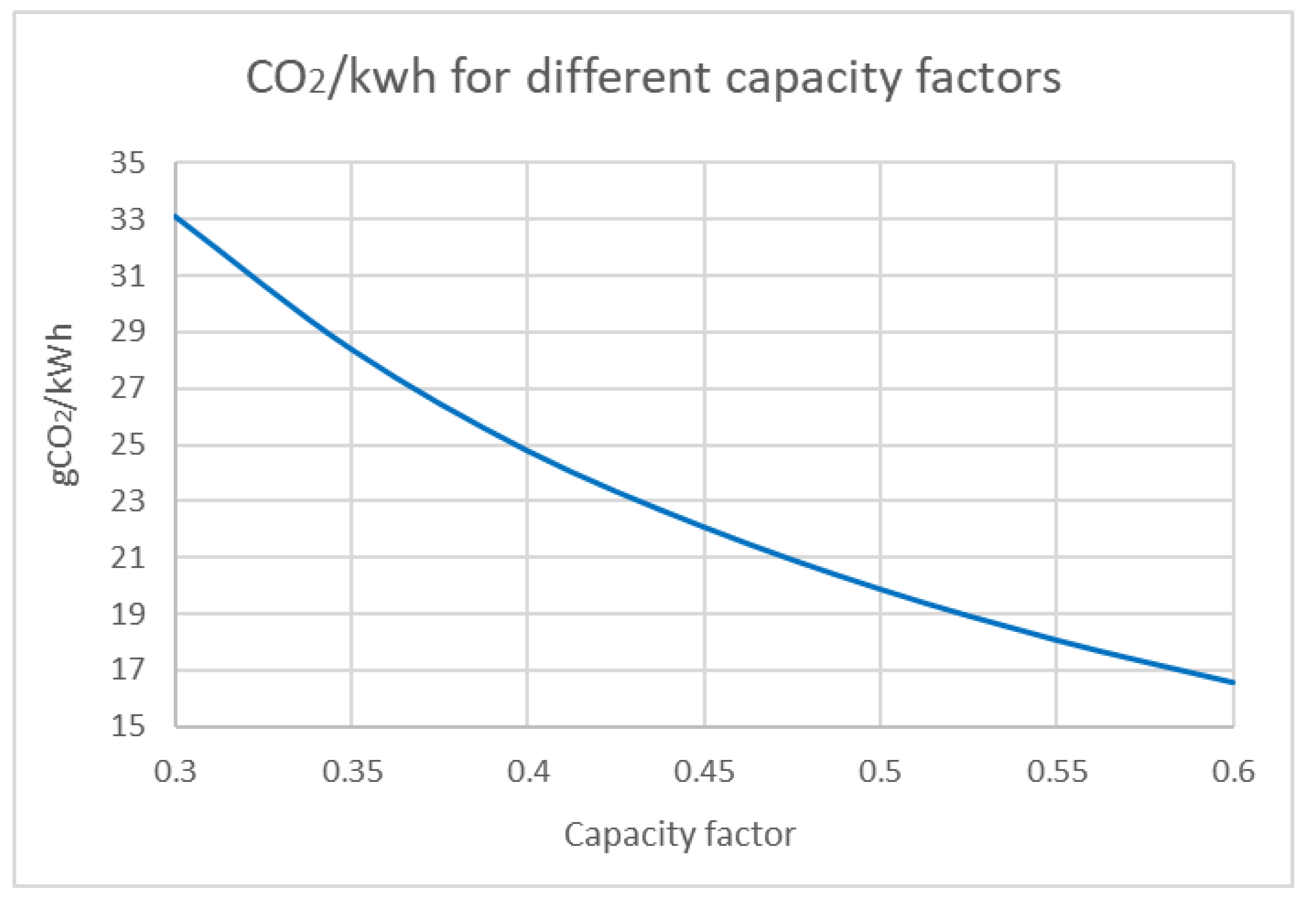 Wind 02 00027 g005 550