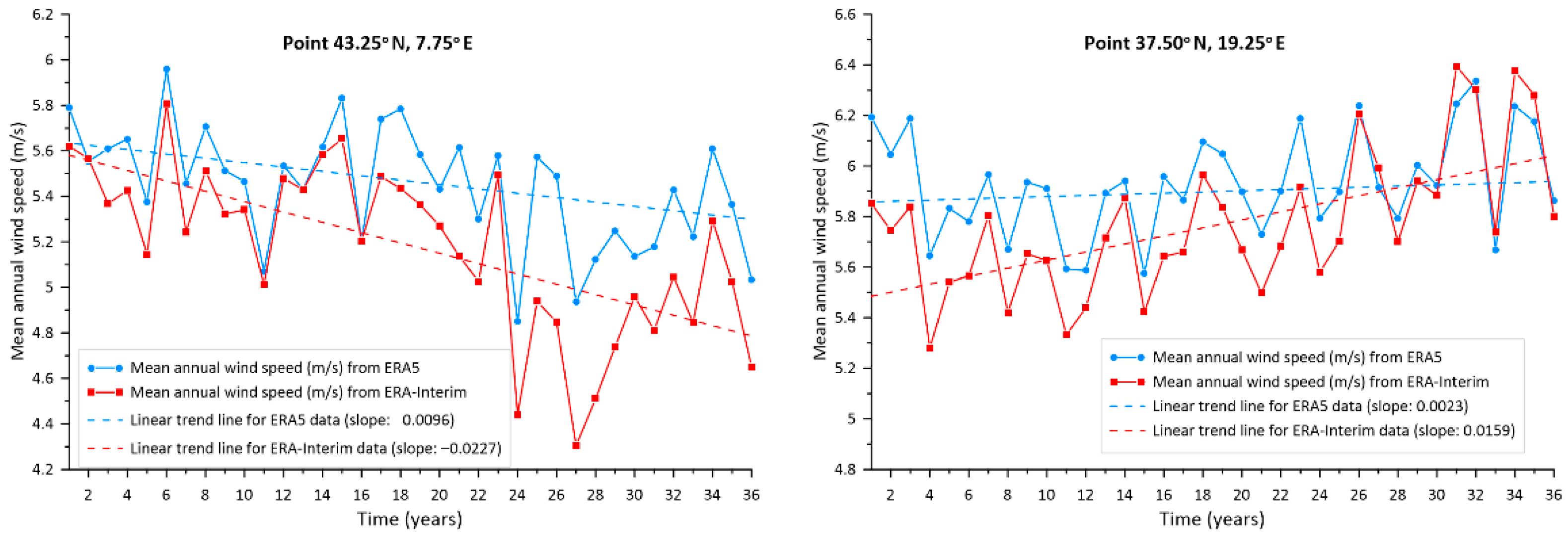 Wind 02 00028 g009 Wind 02 00028 g009