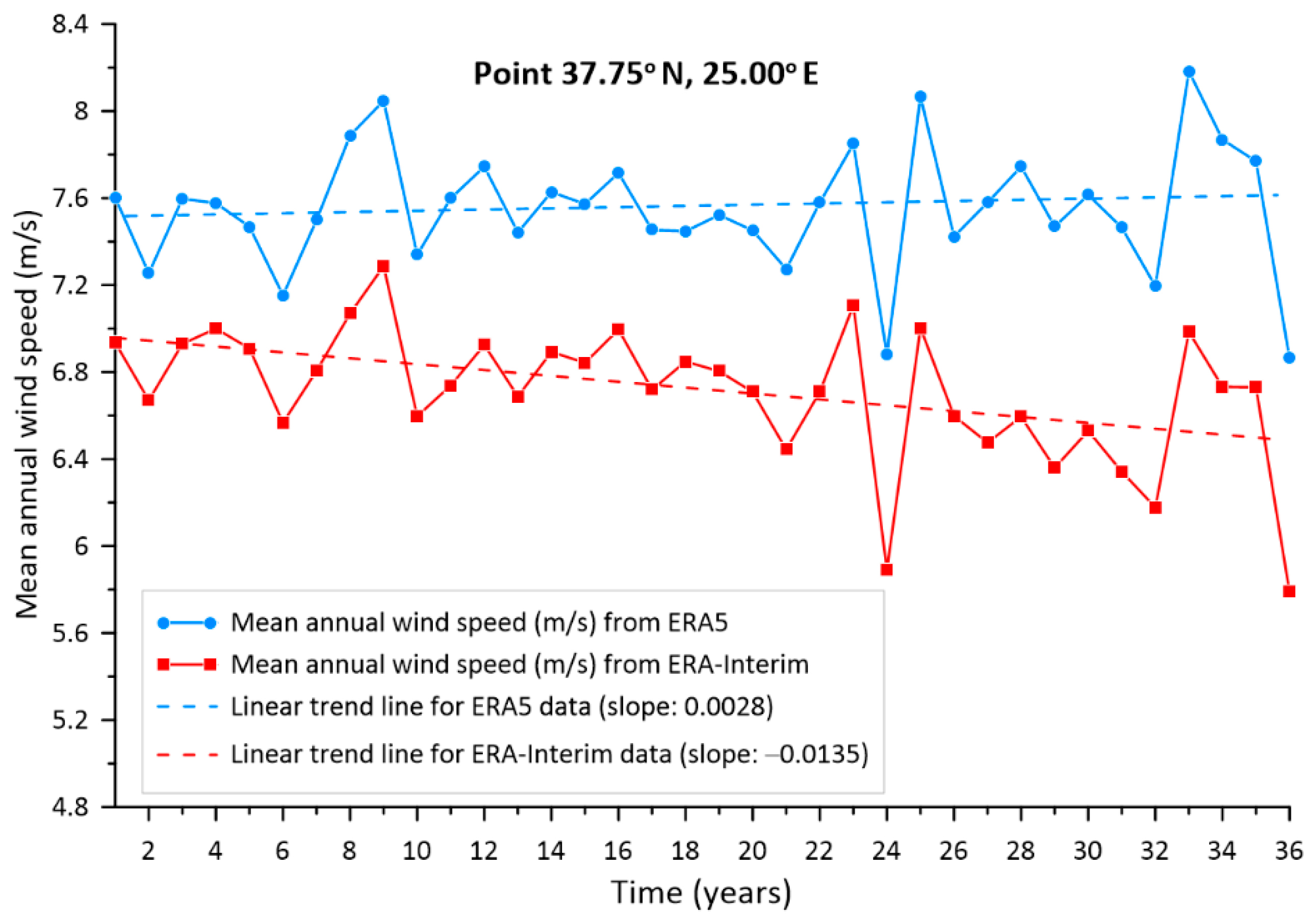 Wind 02 00028 g010 Wind 02 00028 g010