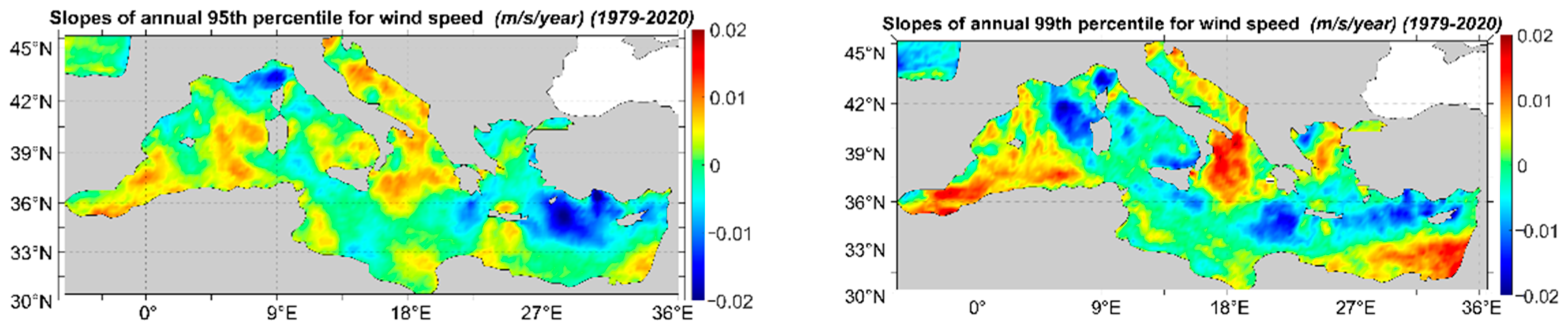 Wind 02 00028 g011 Wind 02 00028 g011
