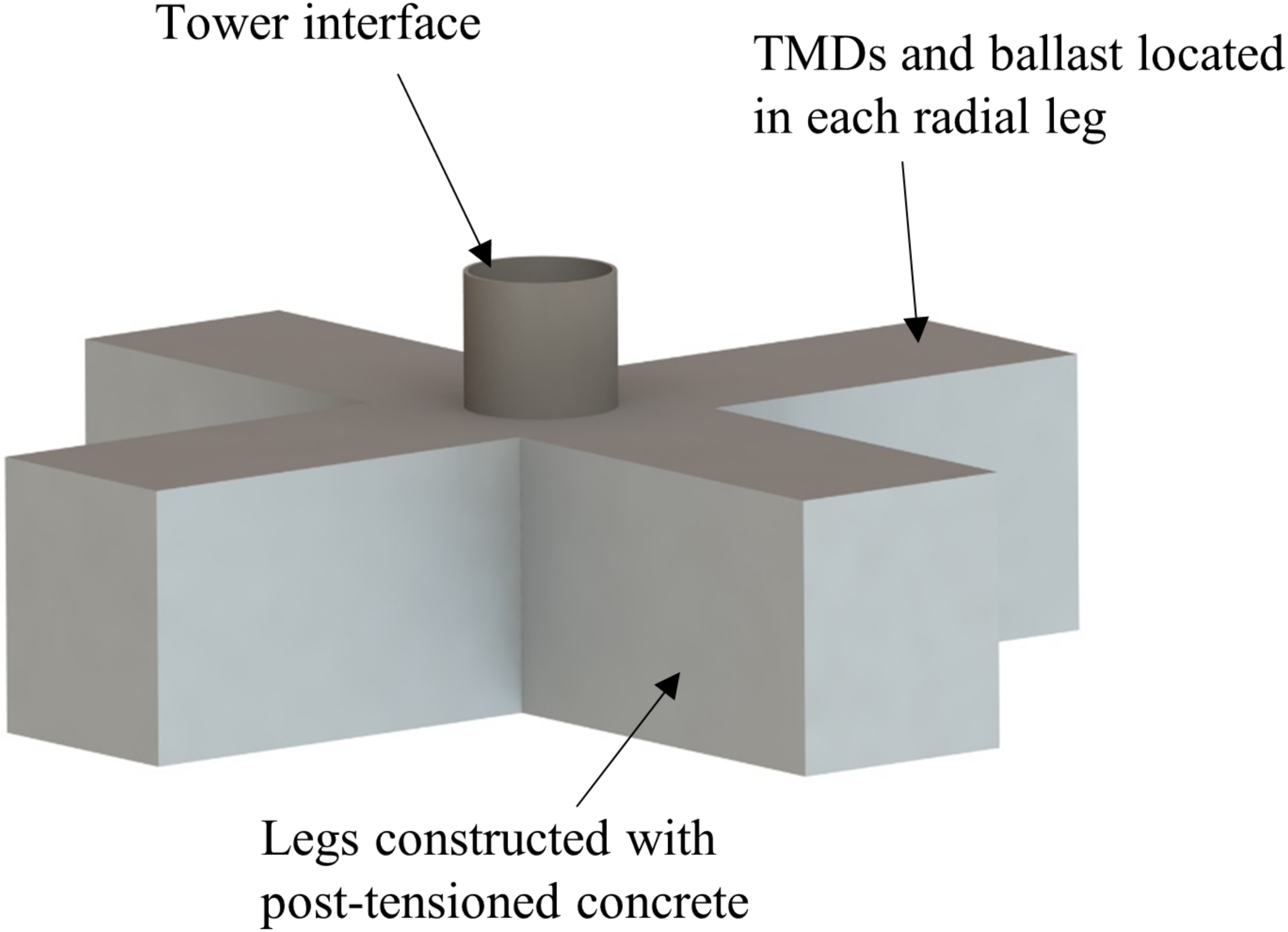 Wind 02 00029 g002 550