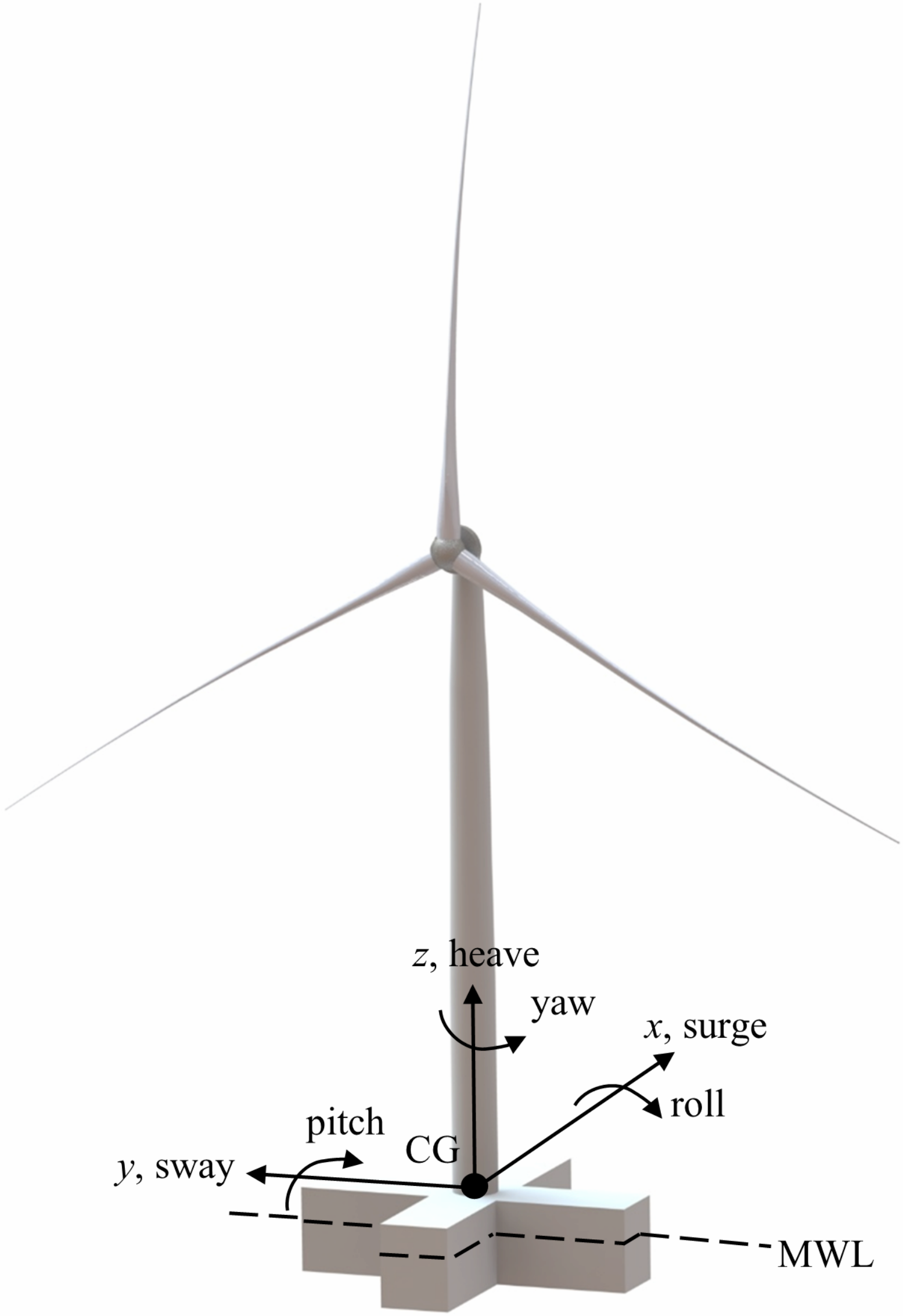 Wind 02 00029 g003 550