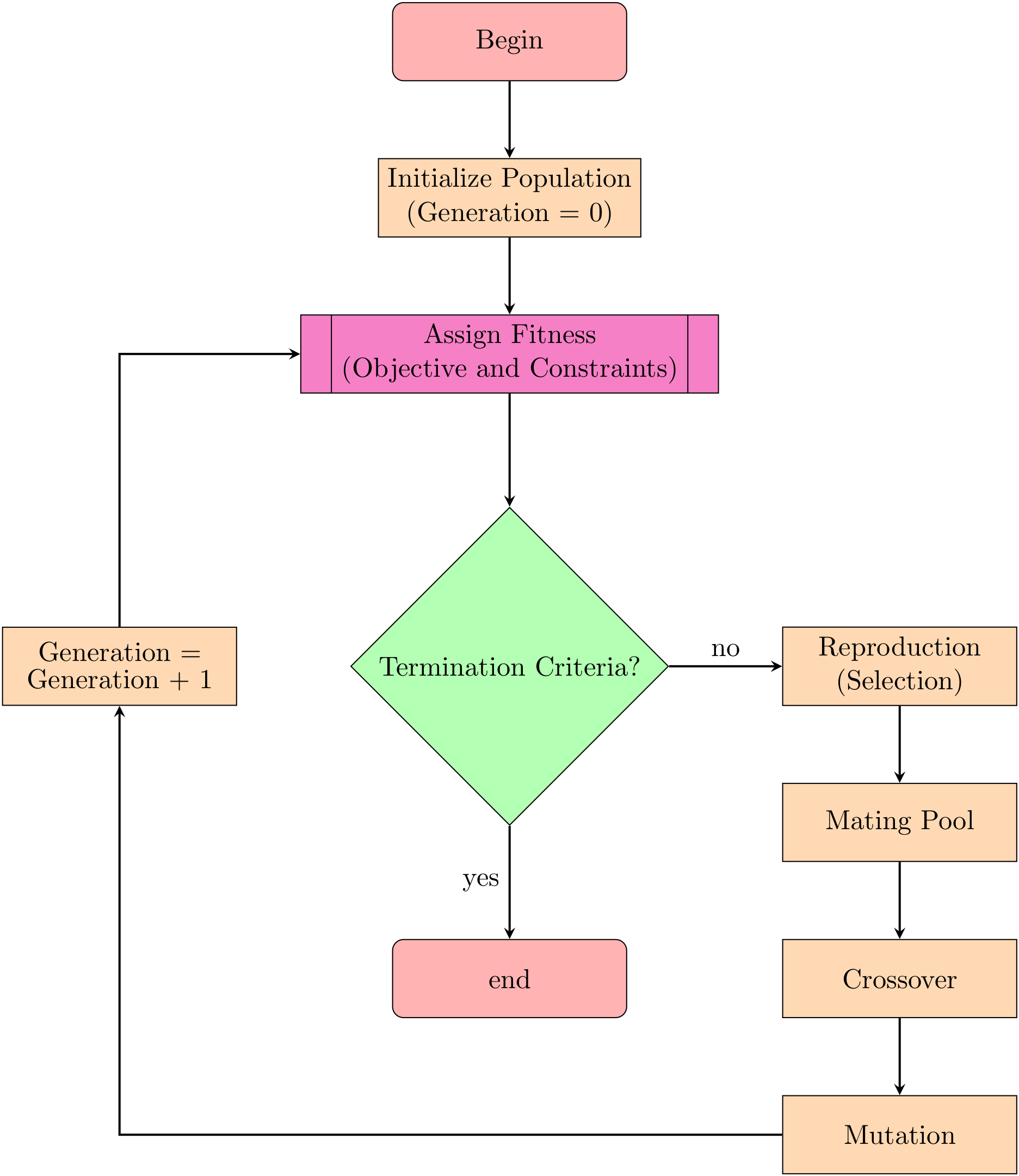 Wind 02 00029 g004 550