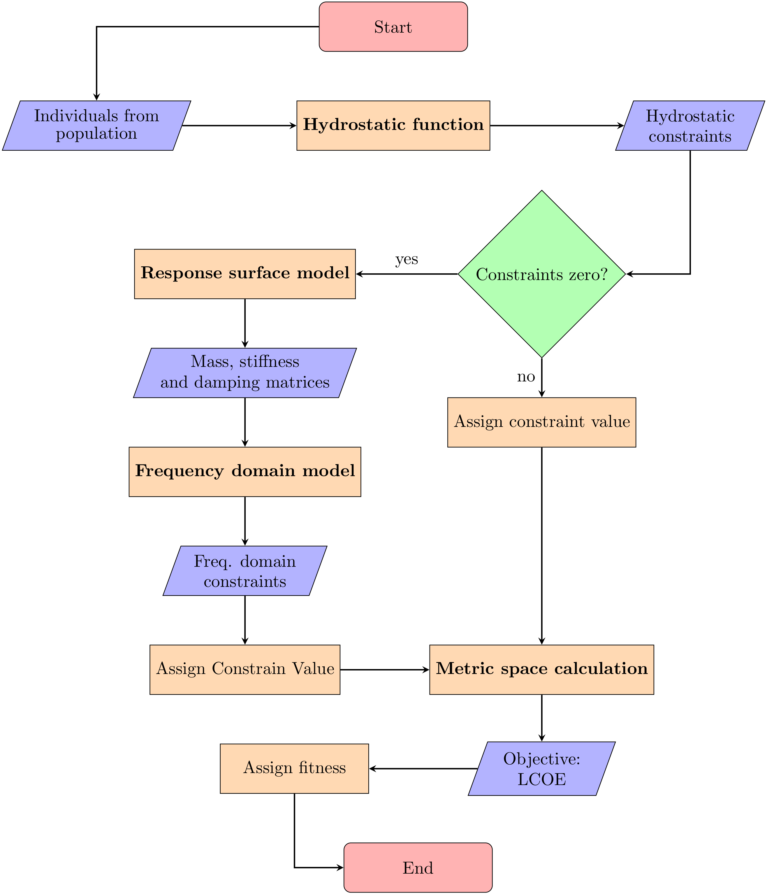 Wind 02 00029 g005 550