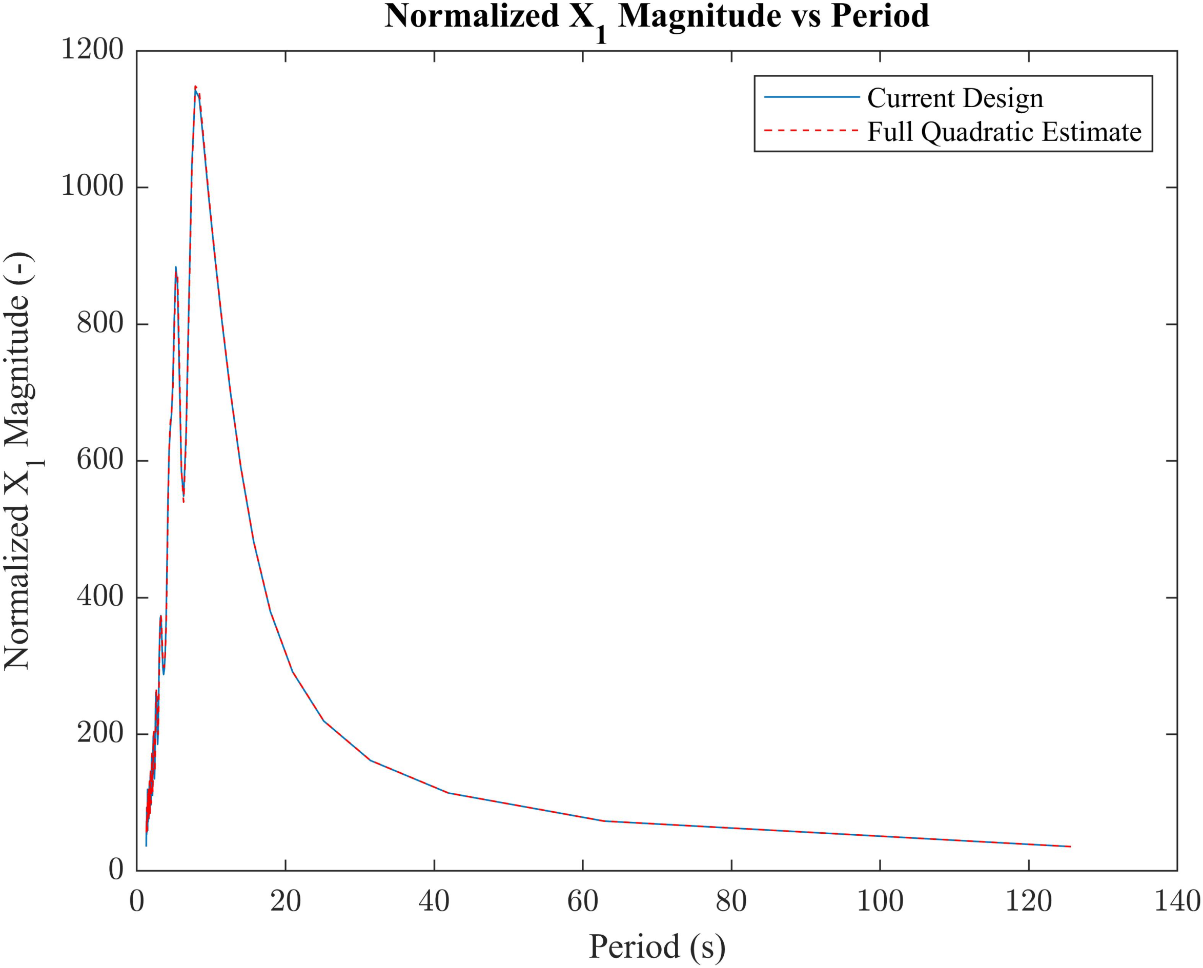 Wind 02 00029 g011 550